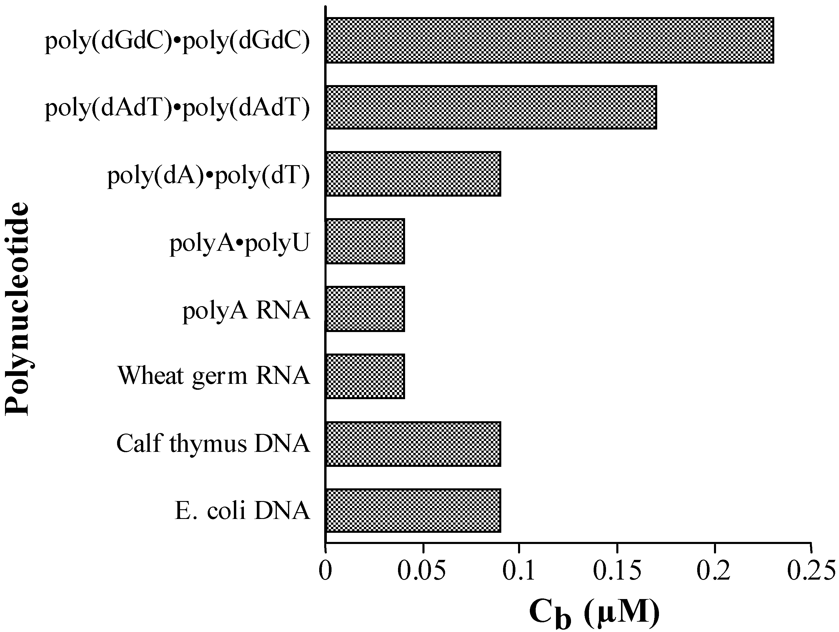 Molecules 07 00641 g006