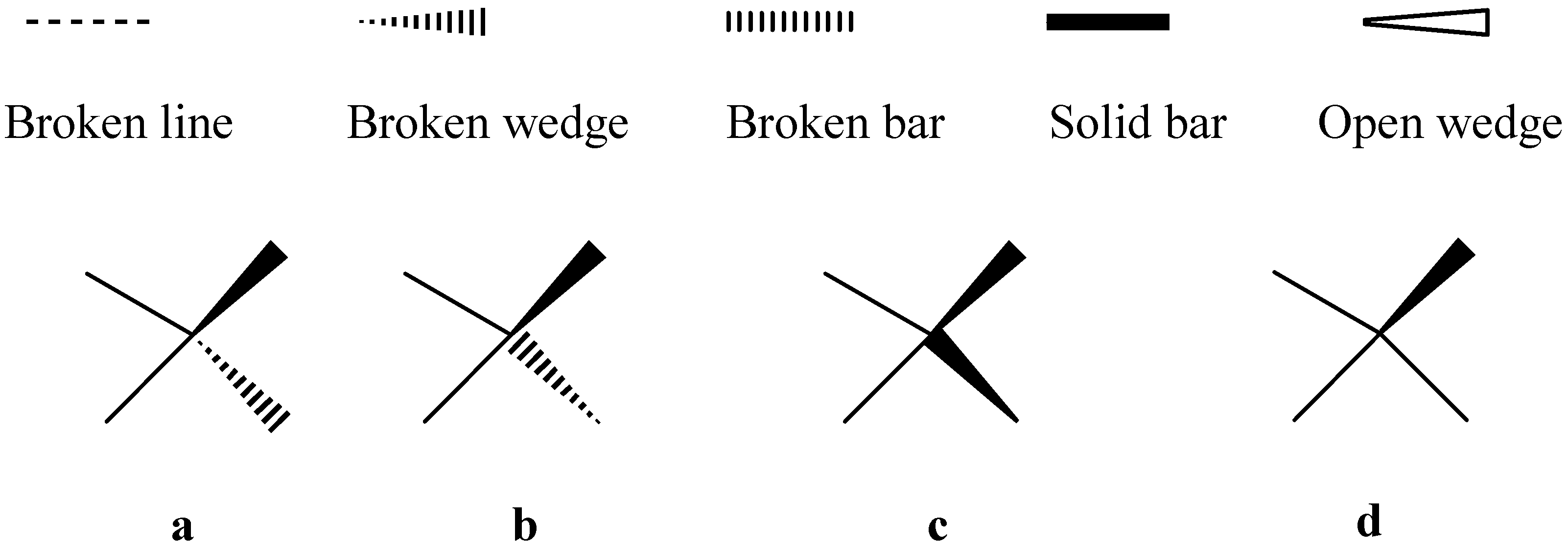 Molecules 07 00848 g002