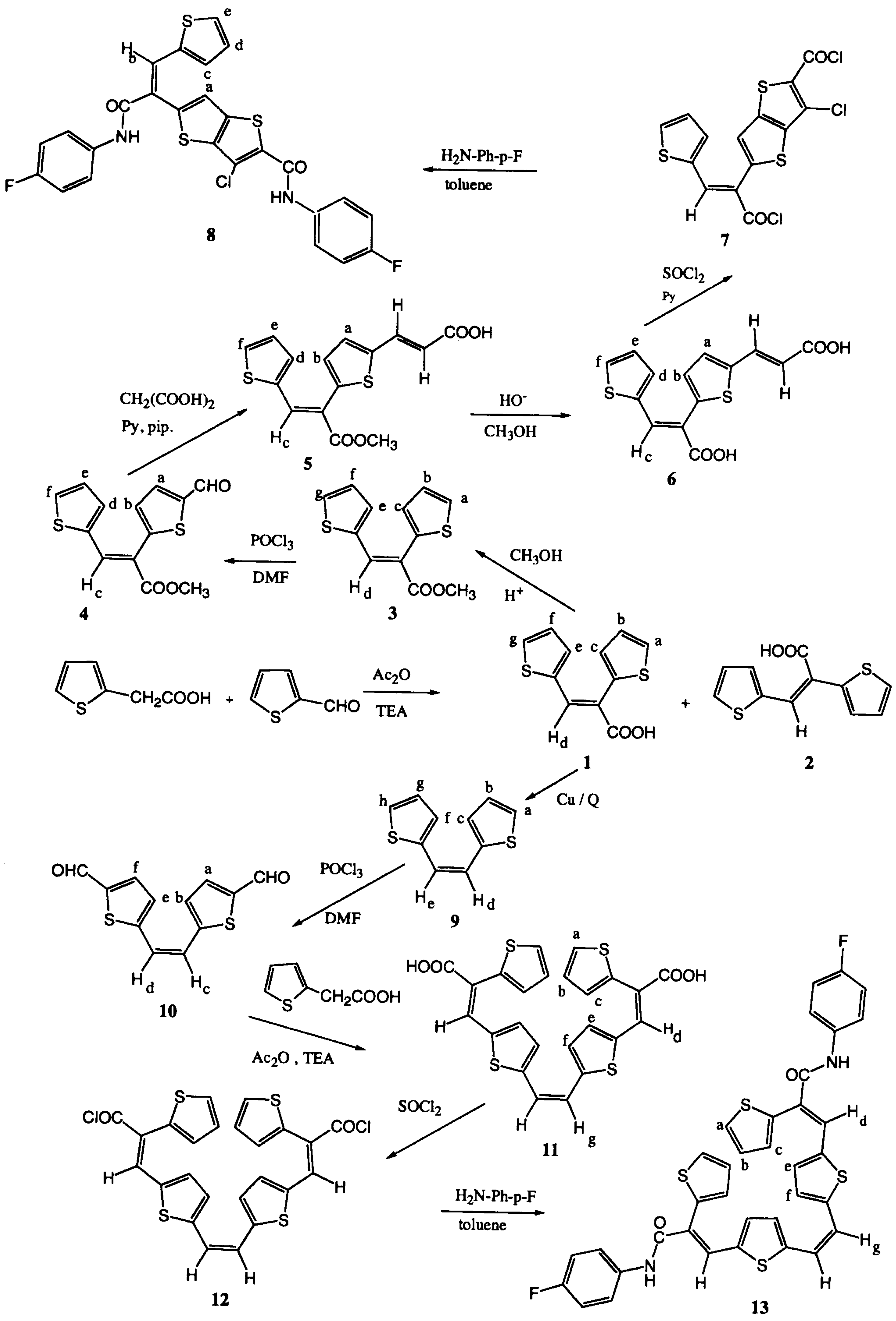 Molecules 07 00871 g003 550