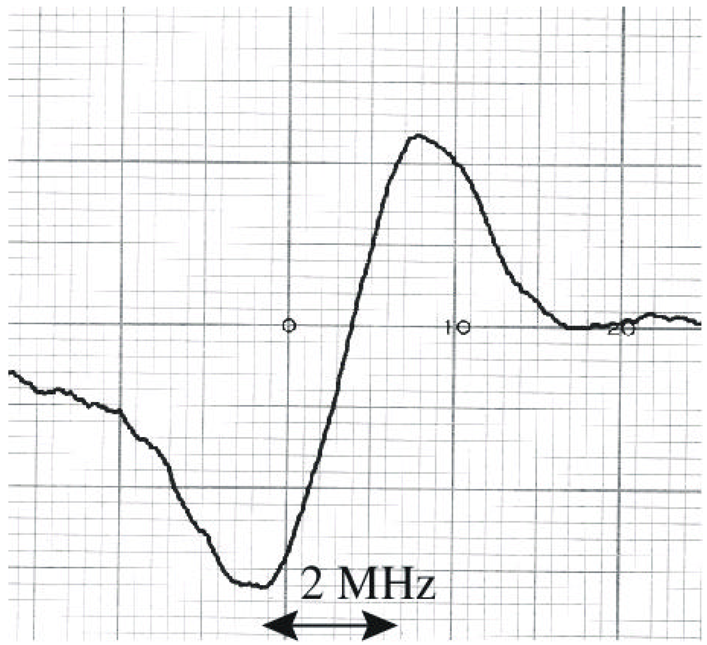Molecules 08 00092 g003 550
