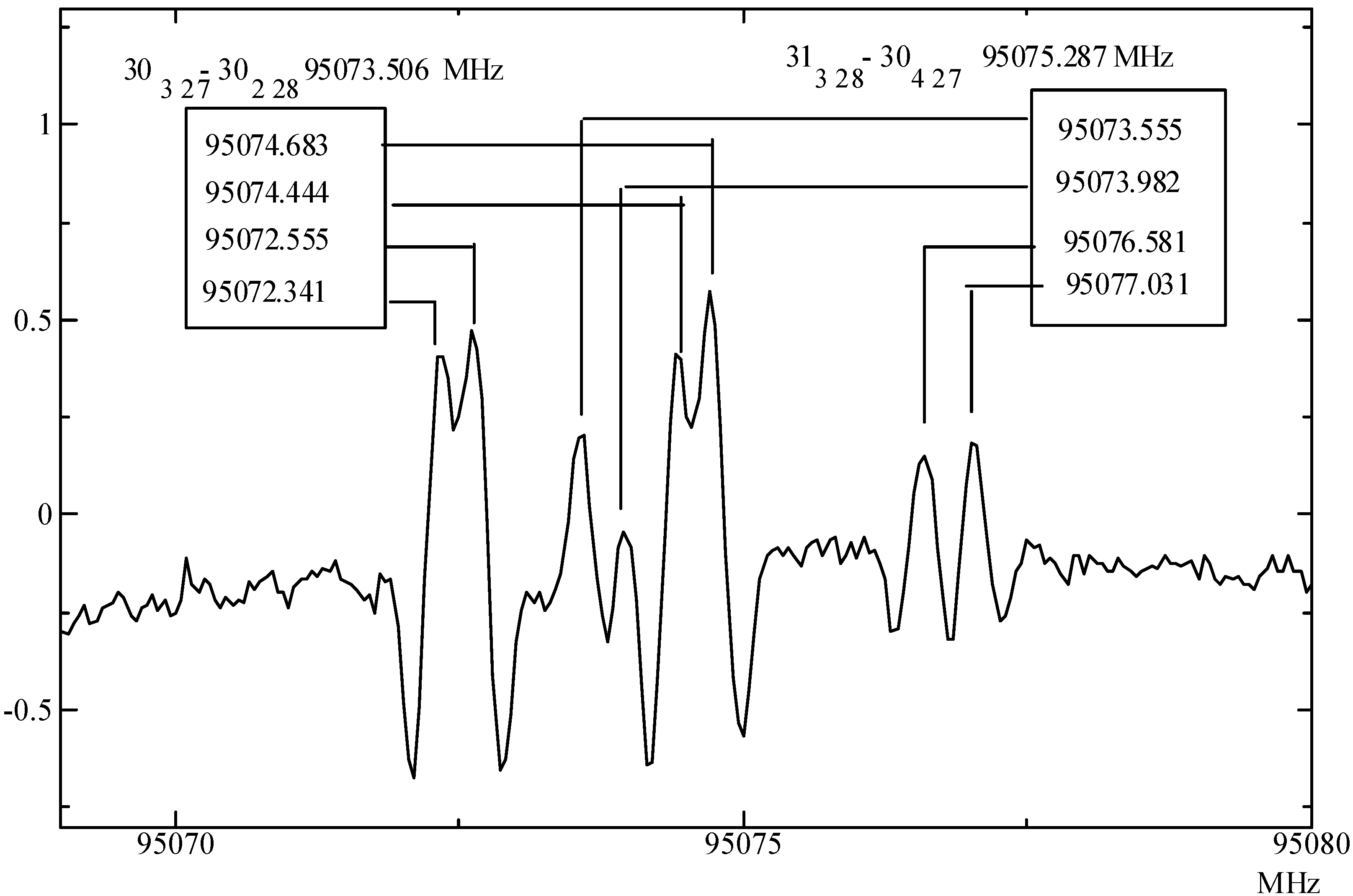 Molecules 08 00103 g005