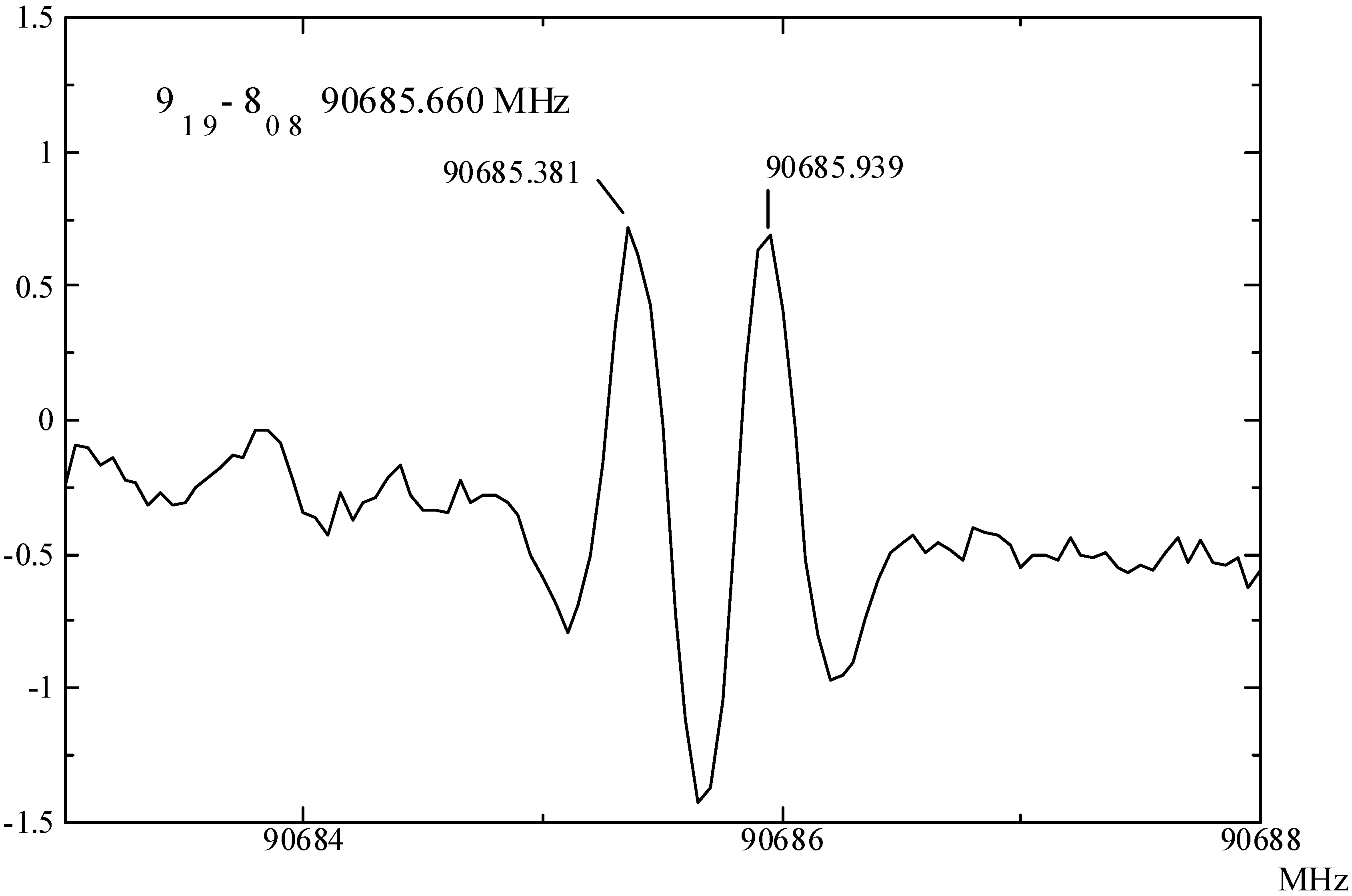 Molecules 08 00103 g006