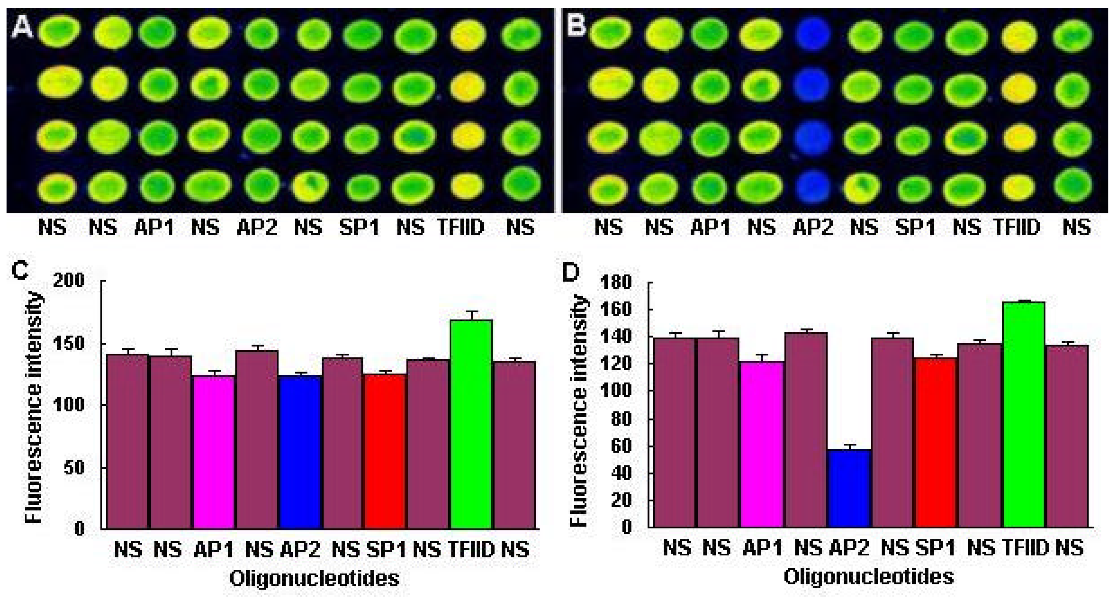 Molecules 08 00153 g003 550