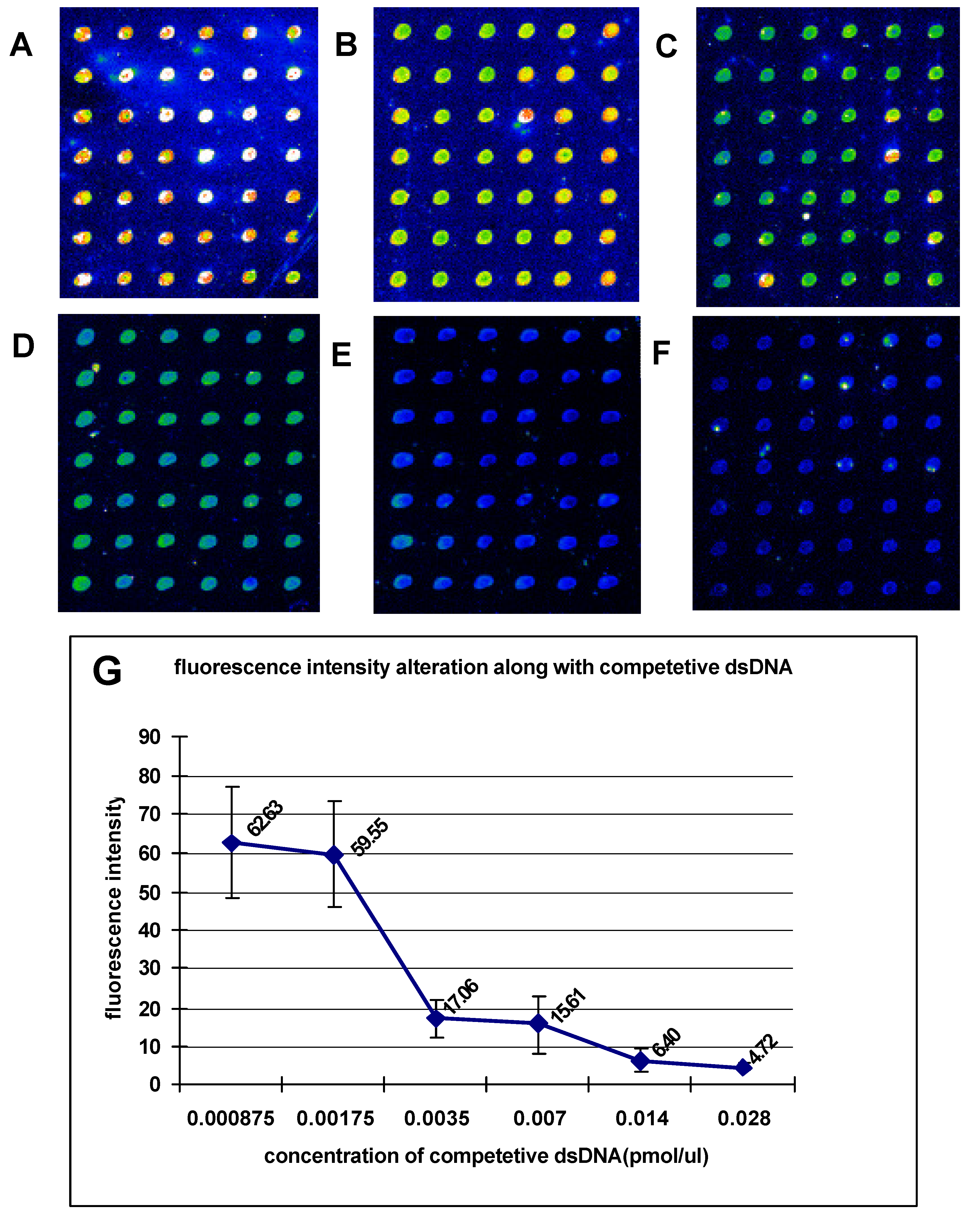 Molecules 08 00153 g005 550