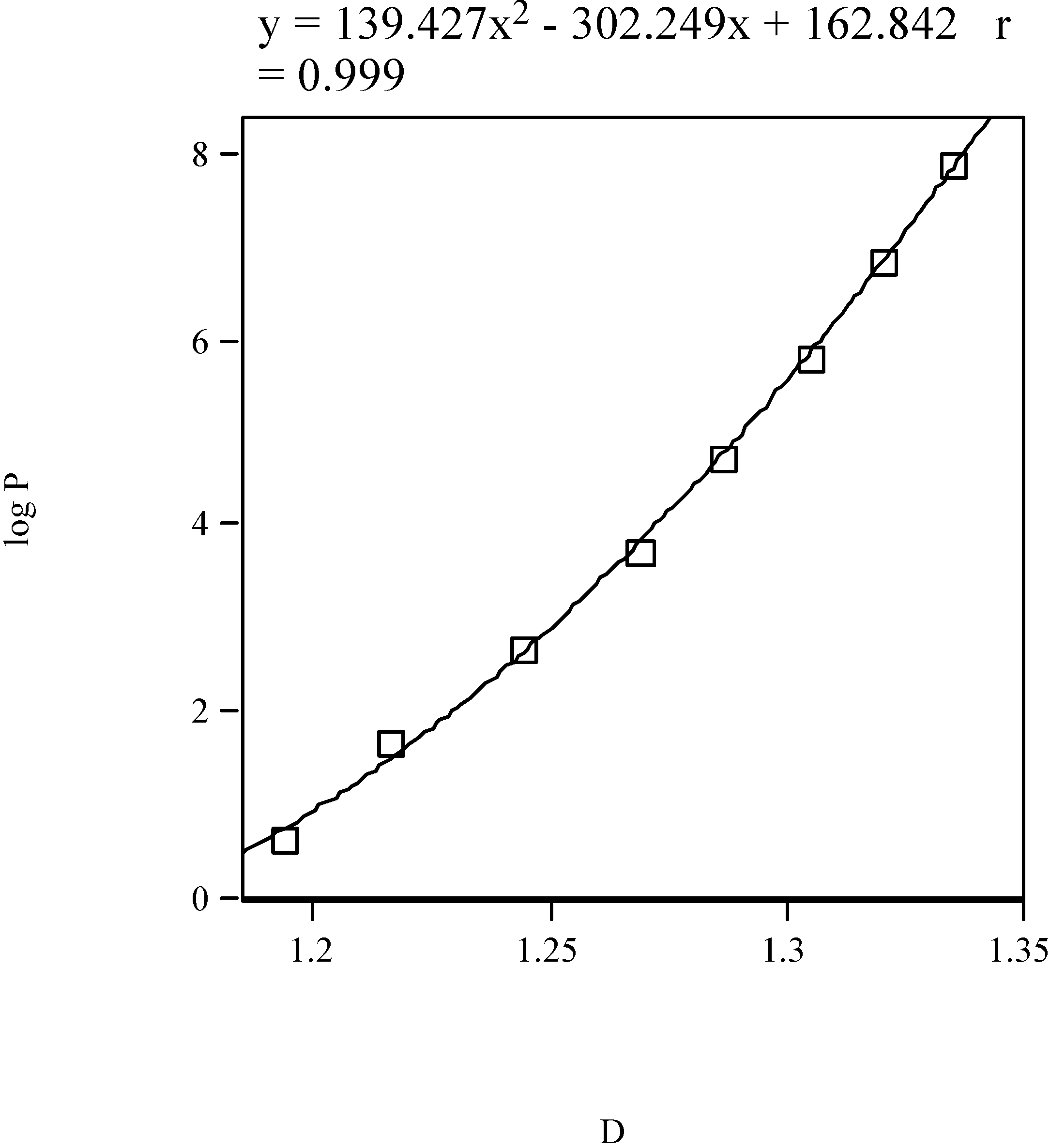 Molecules 08 00169 g003