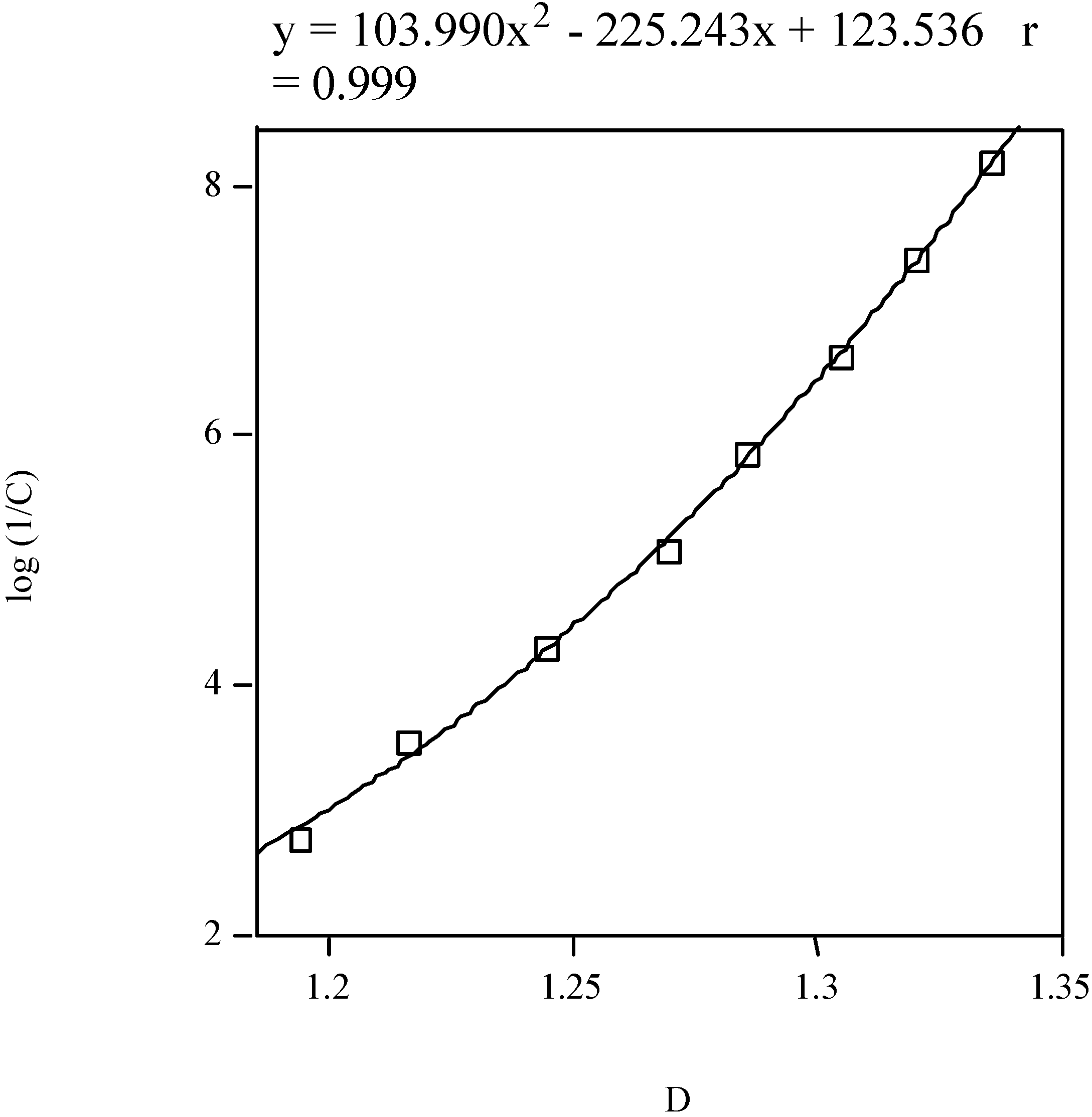 Molecules 08 00169 g004