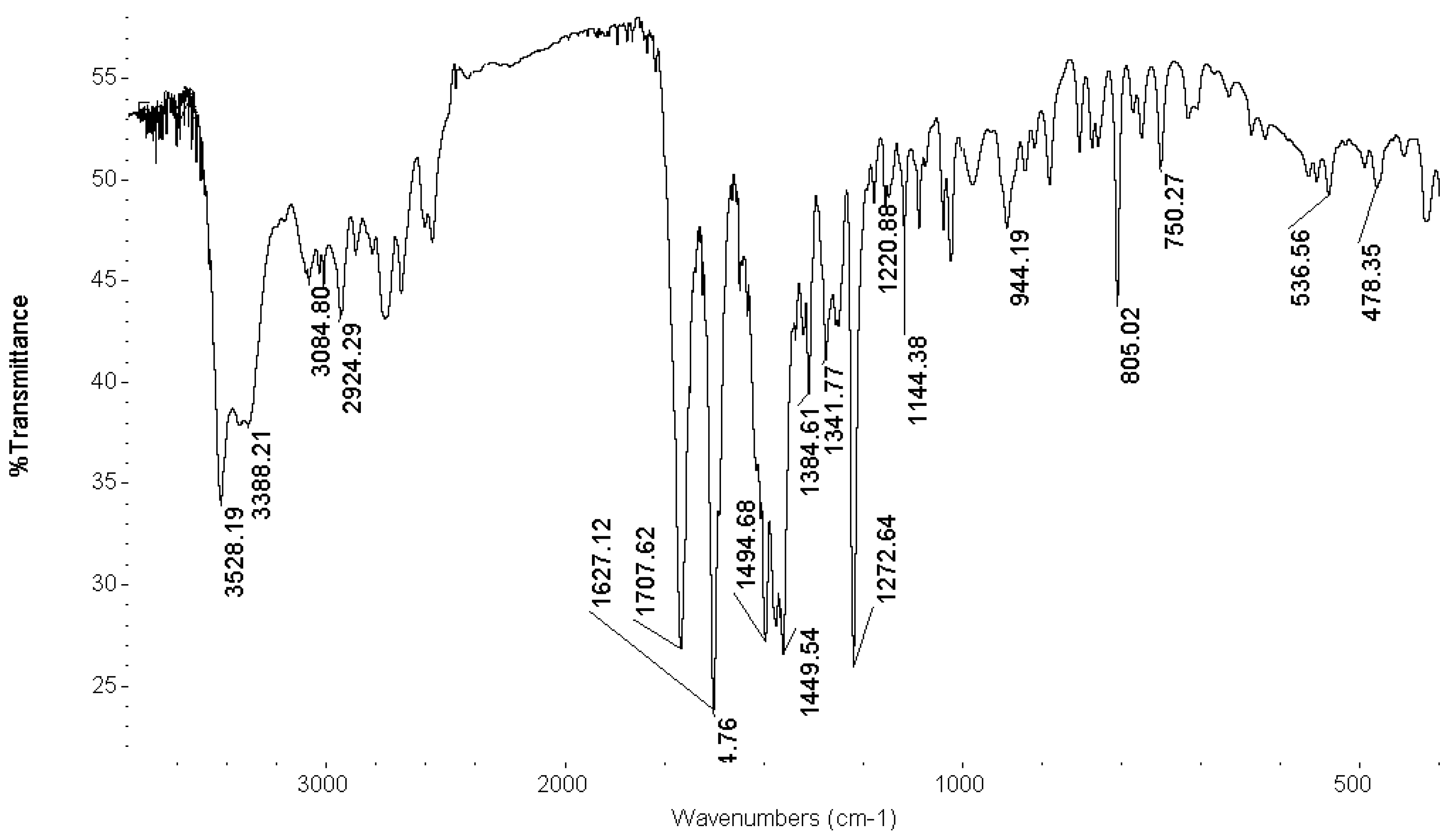 Molecules 08 00287 g006
