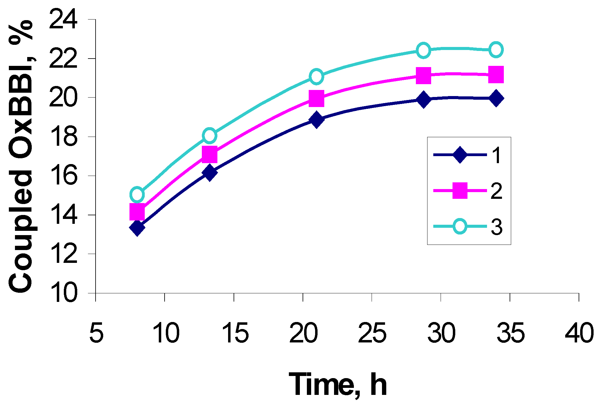 Molecules Free Full Text Immobilization Of 1 N M Nitrobenzoyl A D L Asparagyl 2 Benzylbenzimidazole On Gellan Html