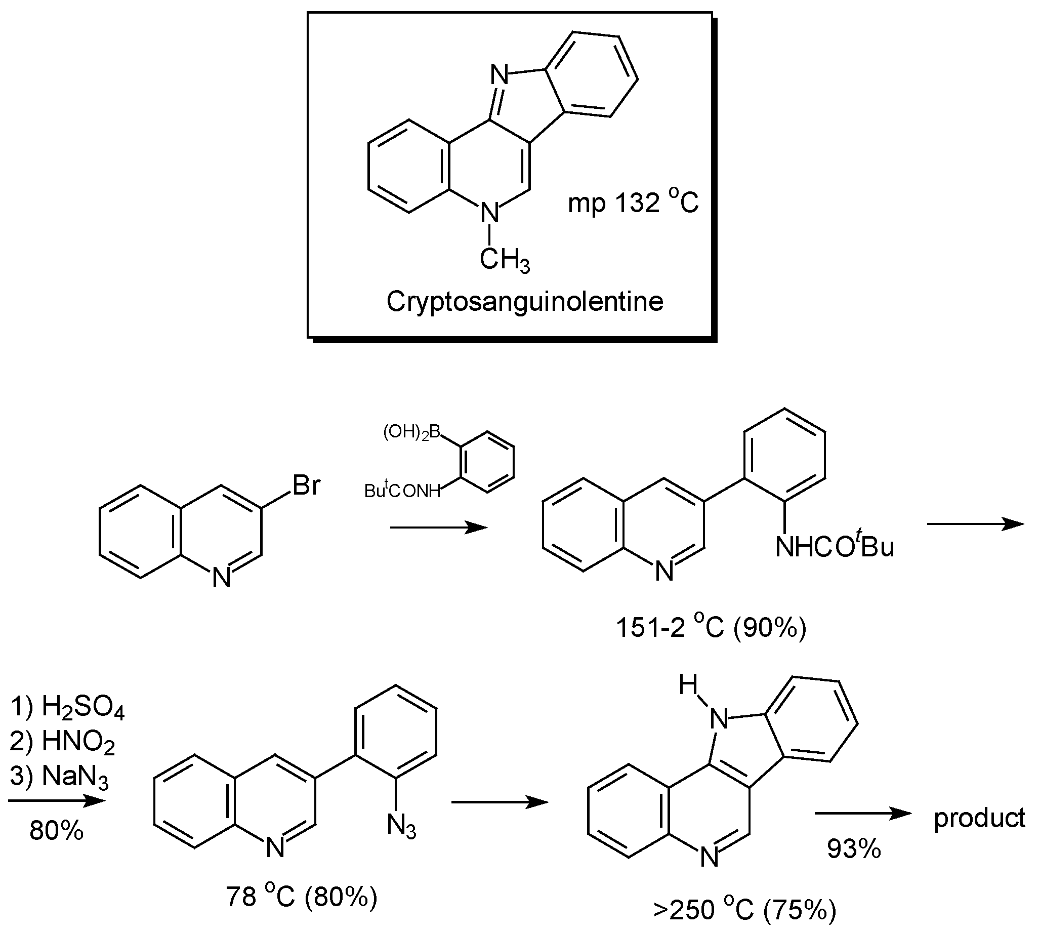 Molecules 08 00480 g002