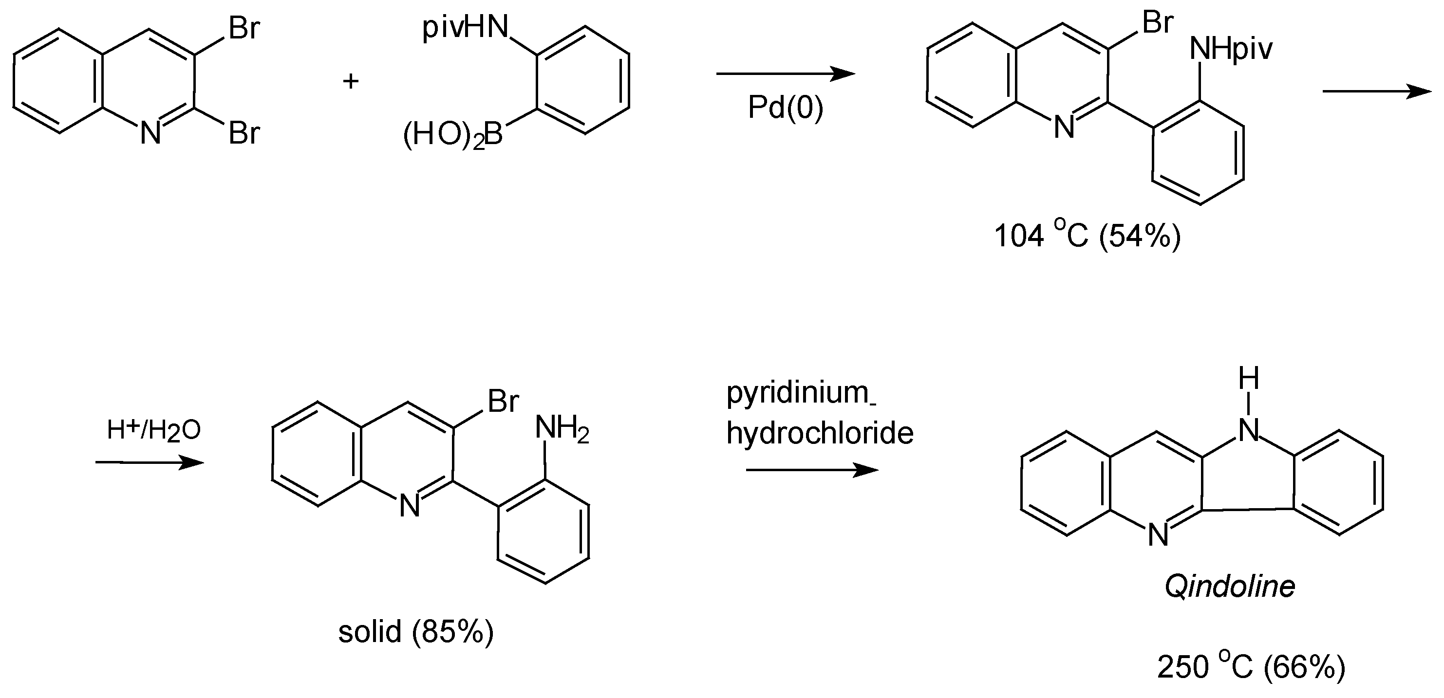 Molecules 08 00480 g004