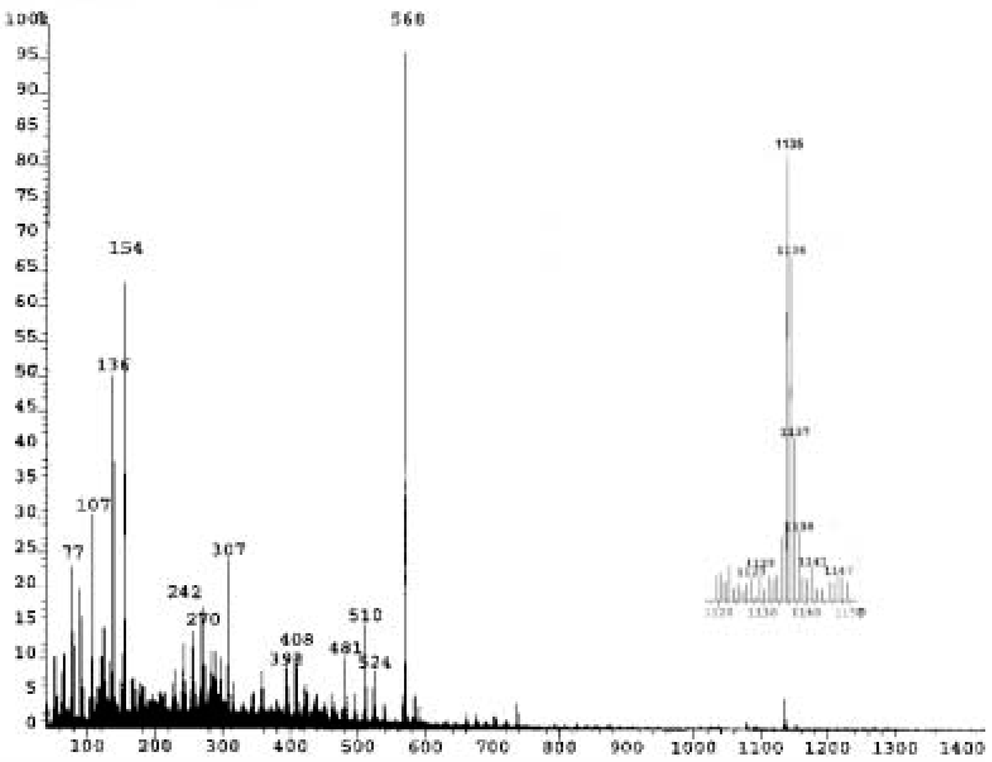 Molecules 08 00521 g004 550