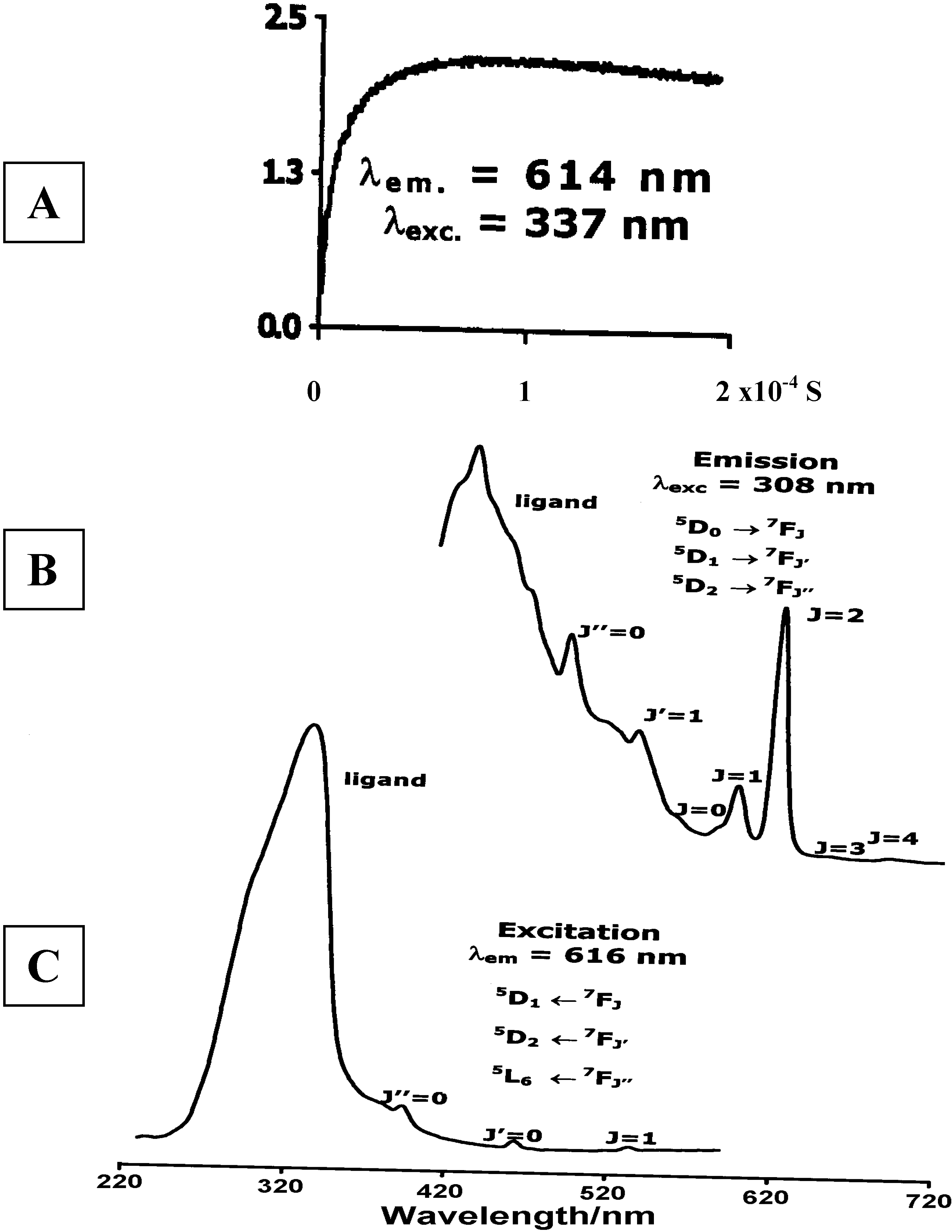 Molecules 08 00565 g013 550