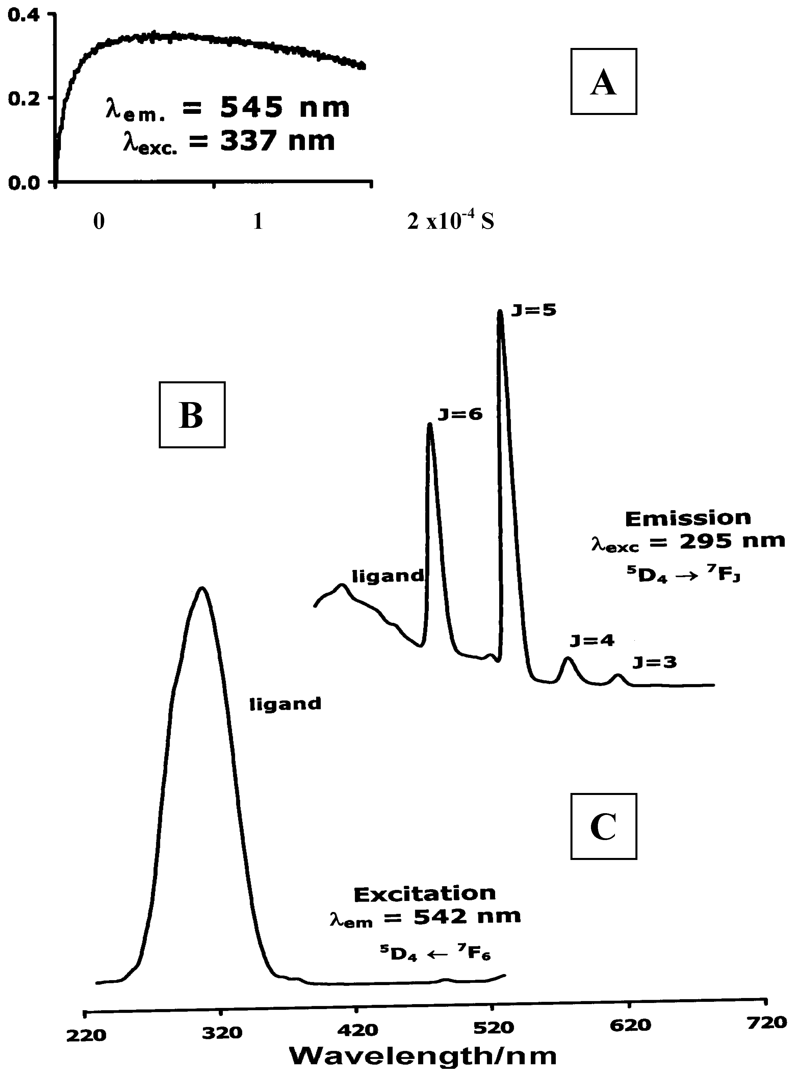 Molecules 08 00565 g014 550