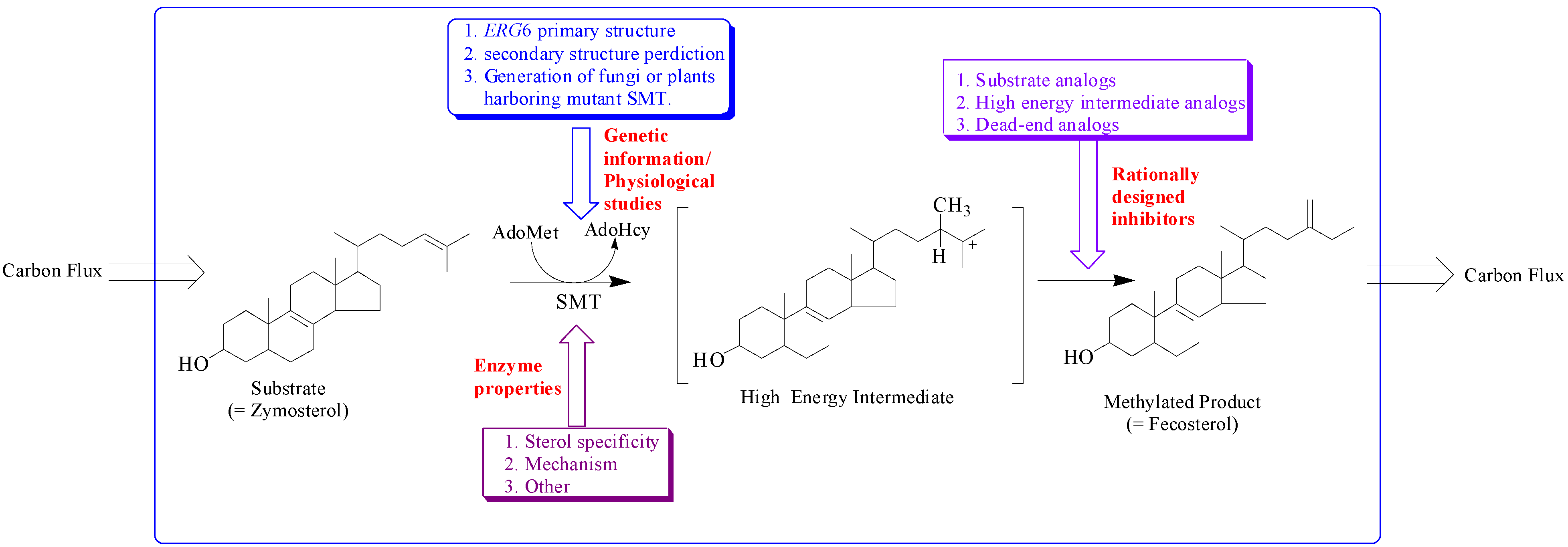 Molecules 09 00185 g002 550