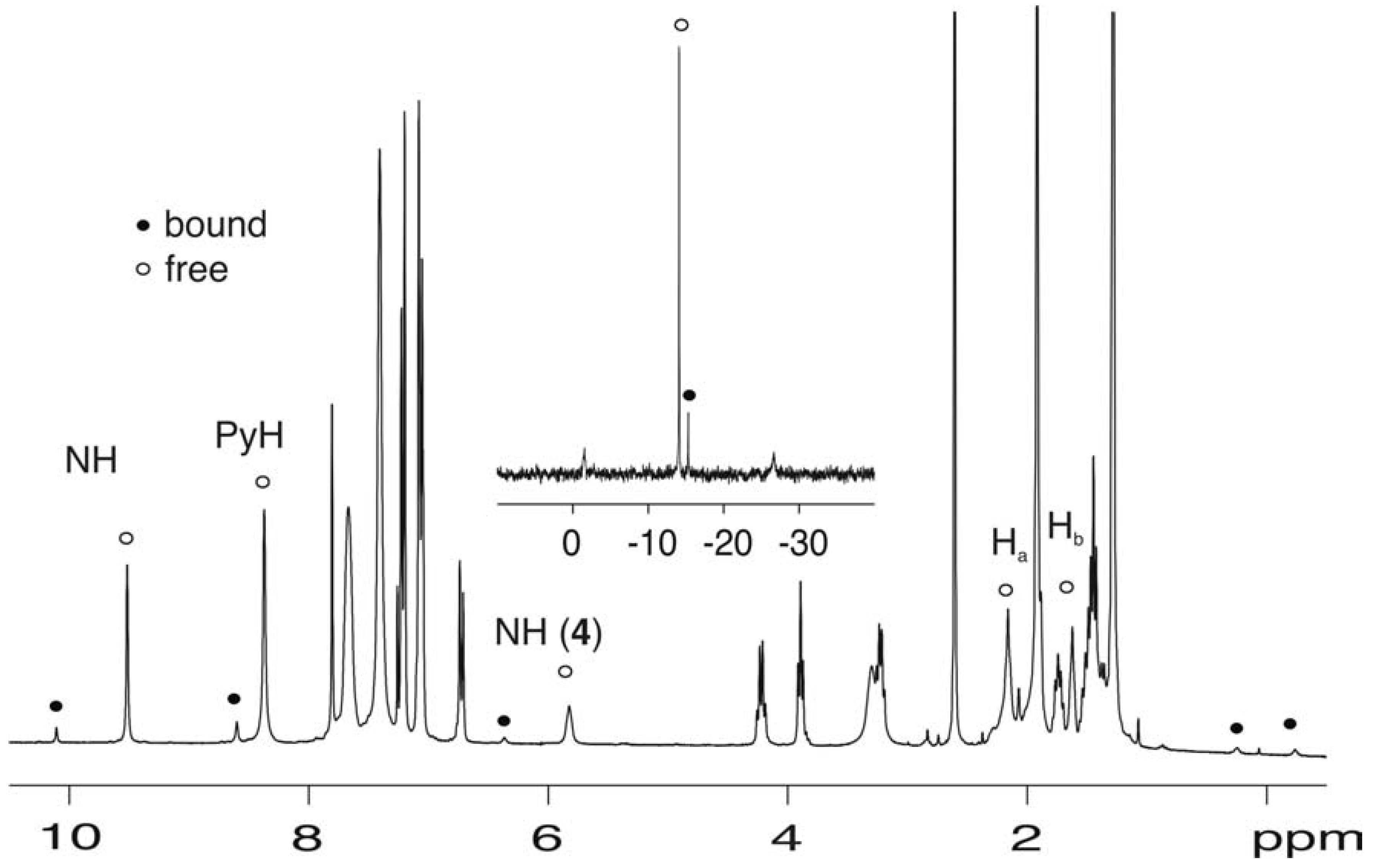 Molecules 09 00278 g002 550