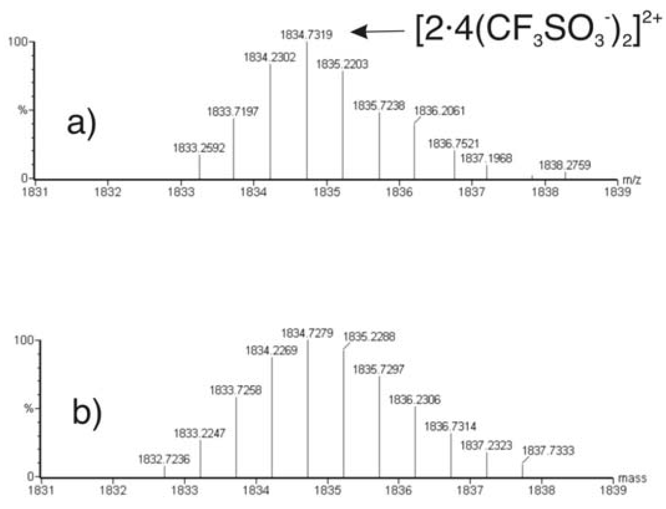 Molecules 09 00278 g003 550