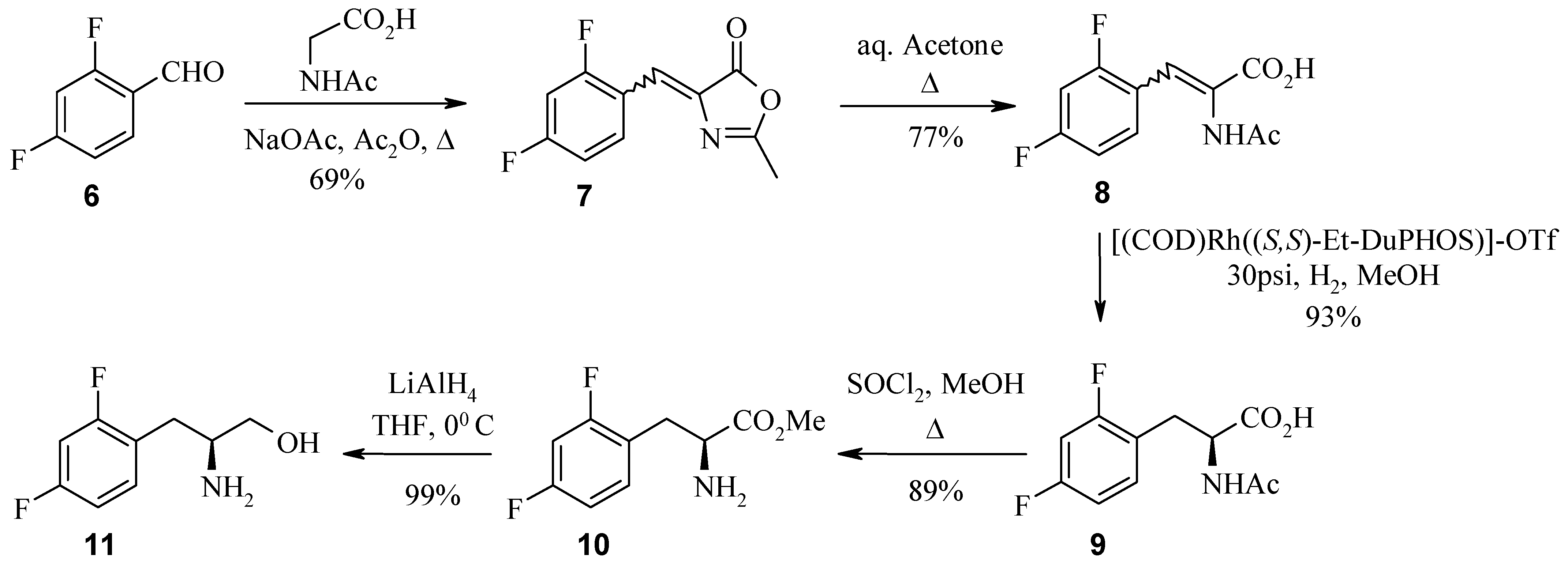 Molecules 09 00405 g006 550