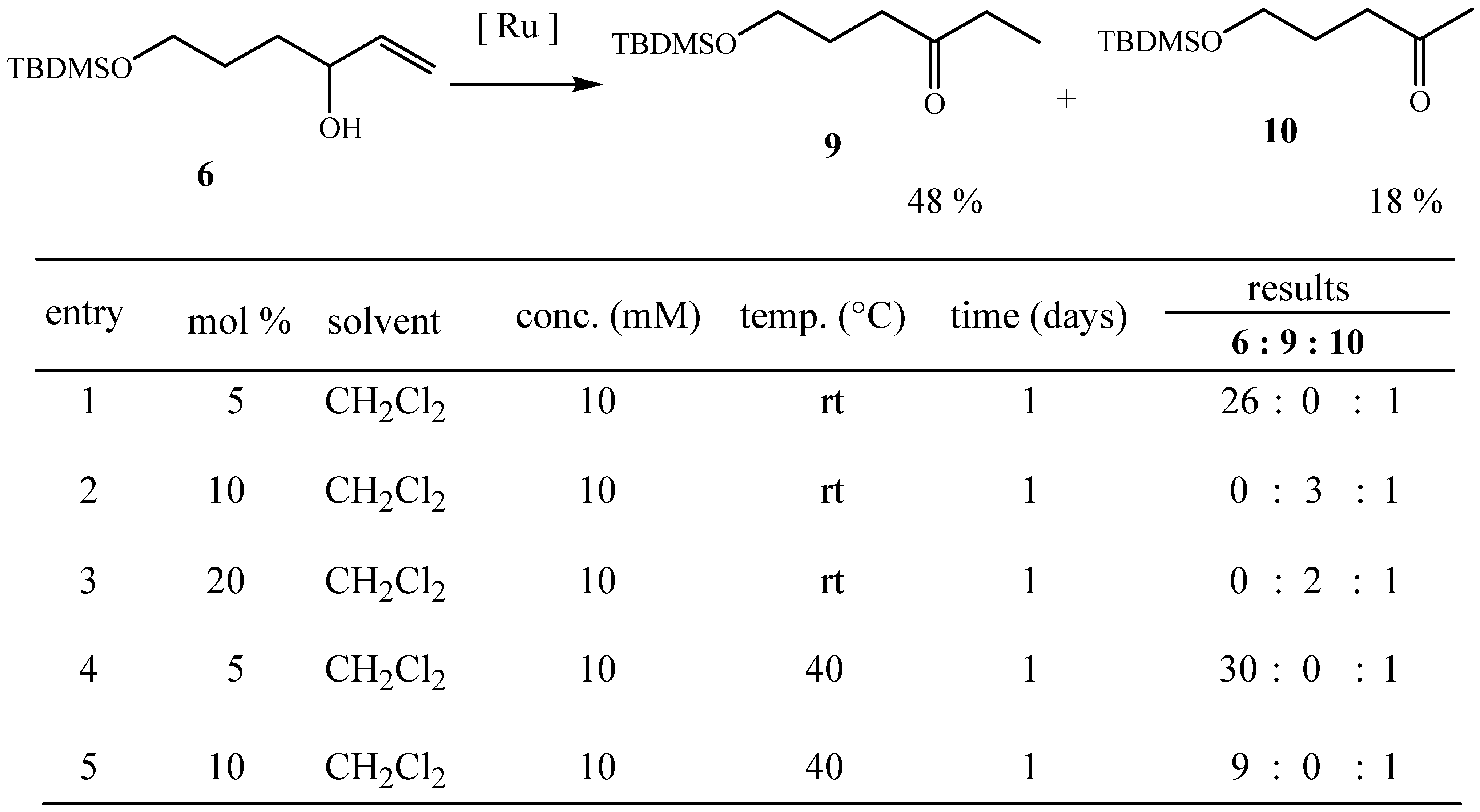 Molecules 09 00541 g004 550