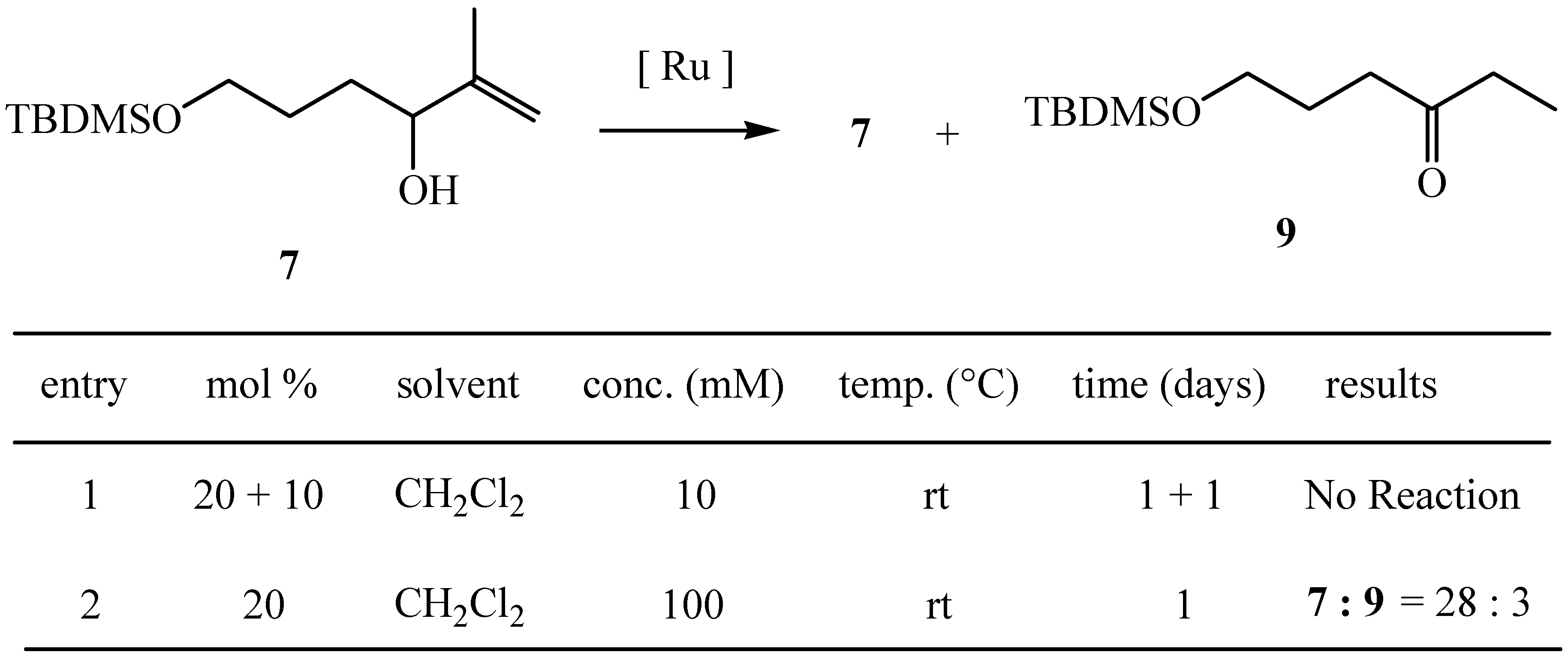Molecules 09 00541 g005 550