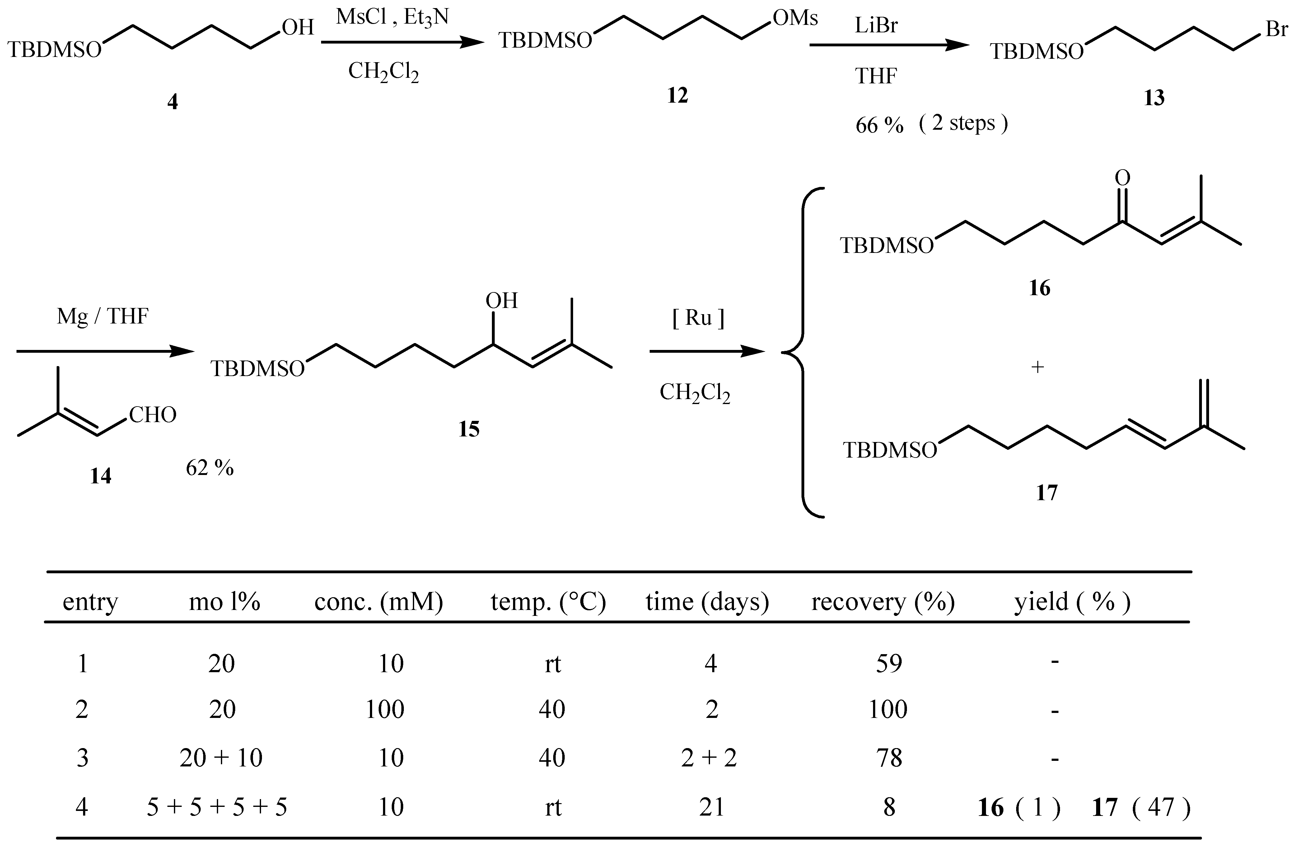 Molecules 09 00541 g007 550