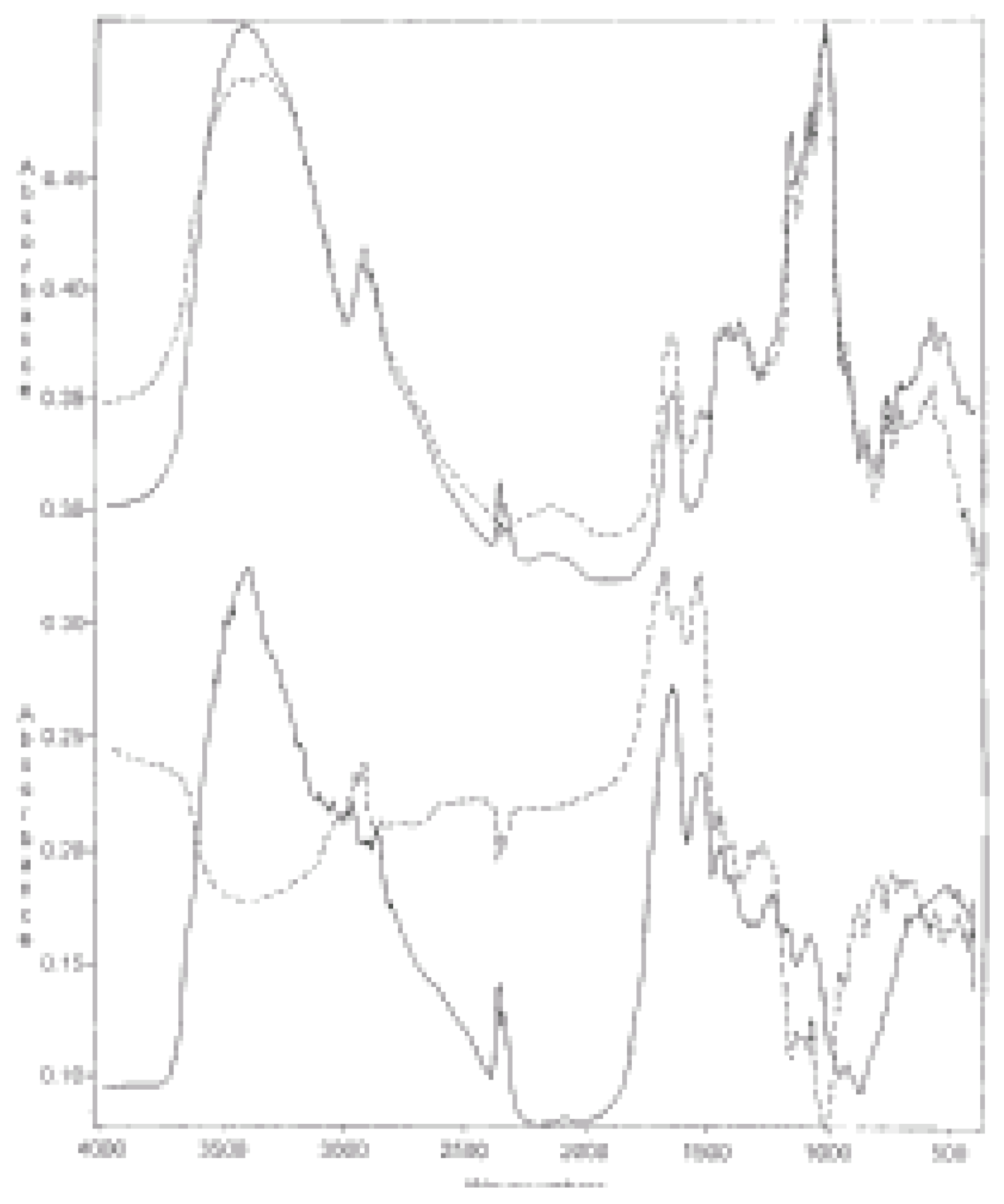 Molecules 09 00550 g003 550