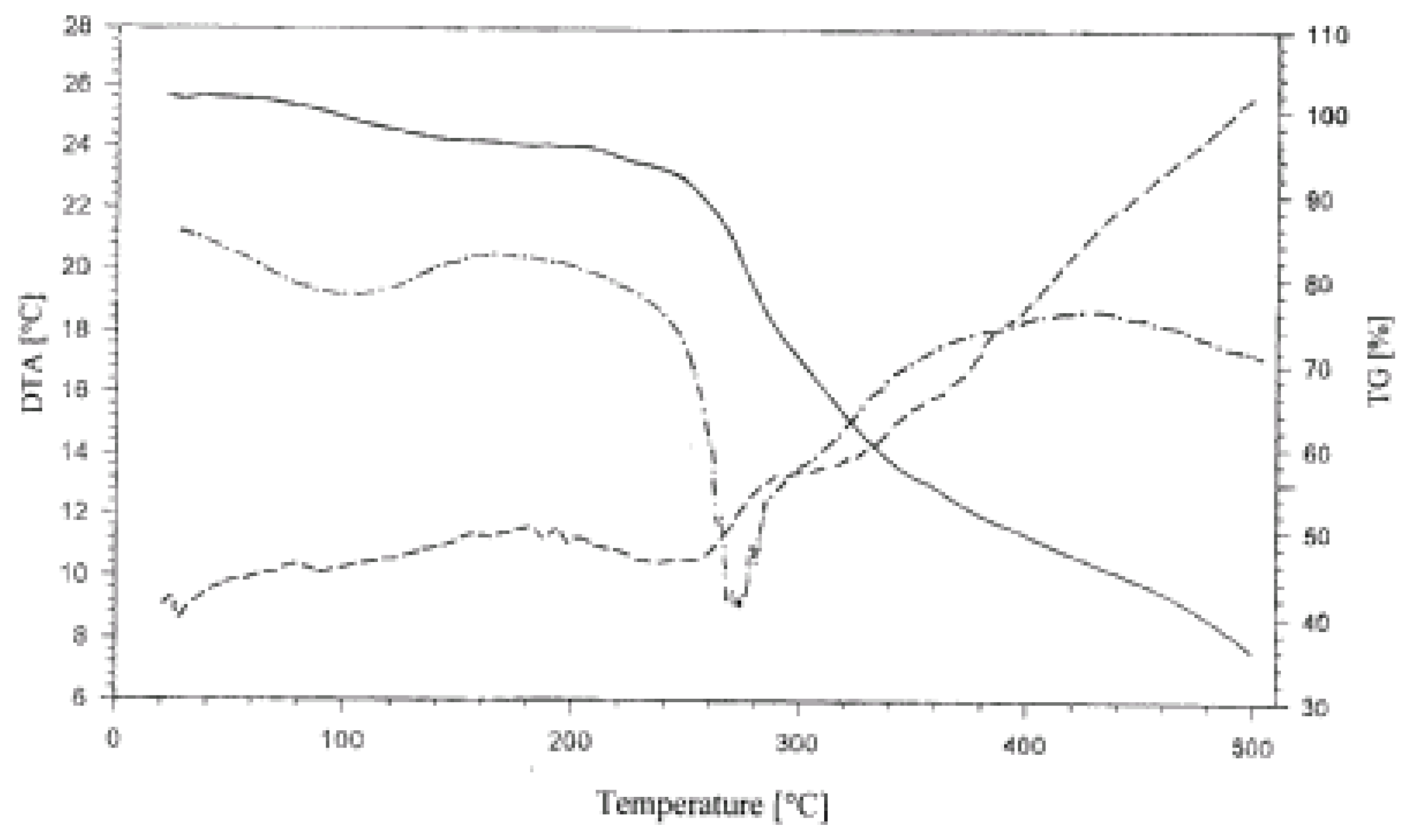 Molecules 09 00550 g004 550