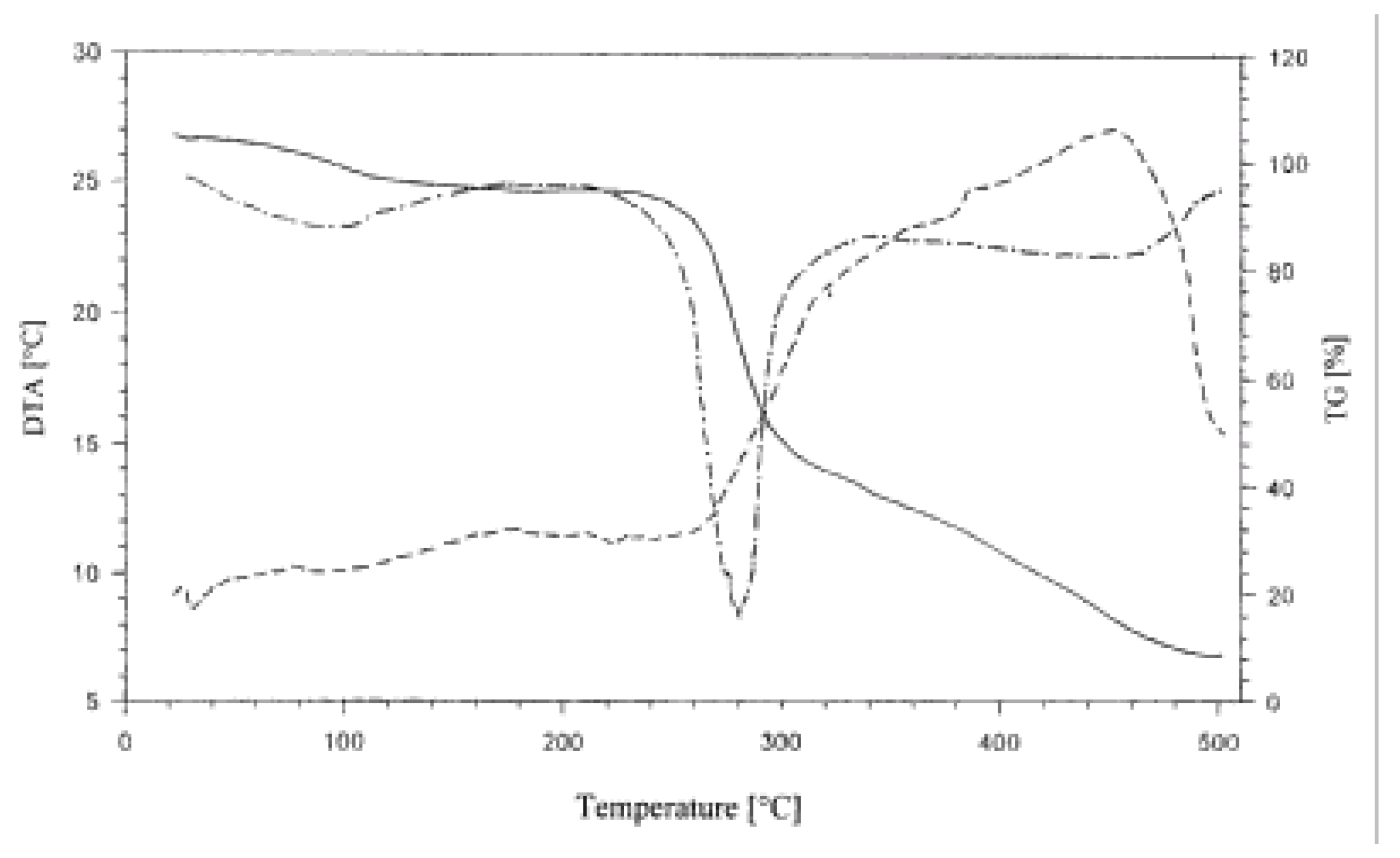 Molecules 09 00550 g005 550