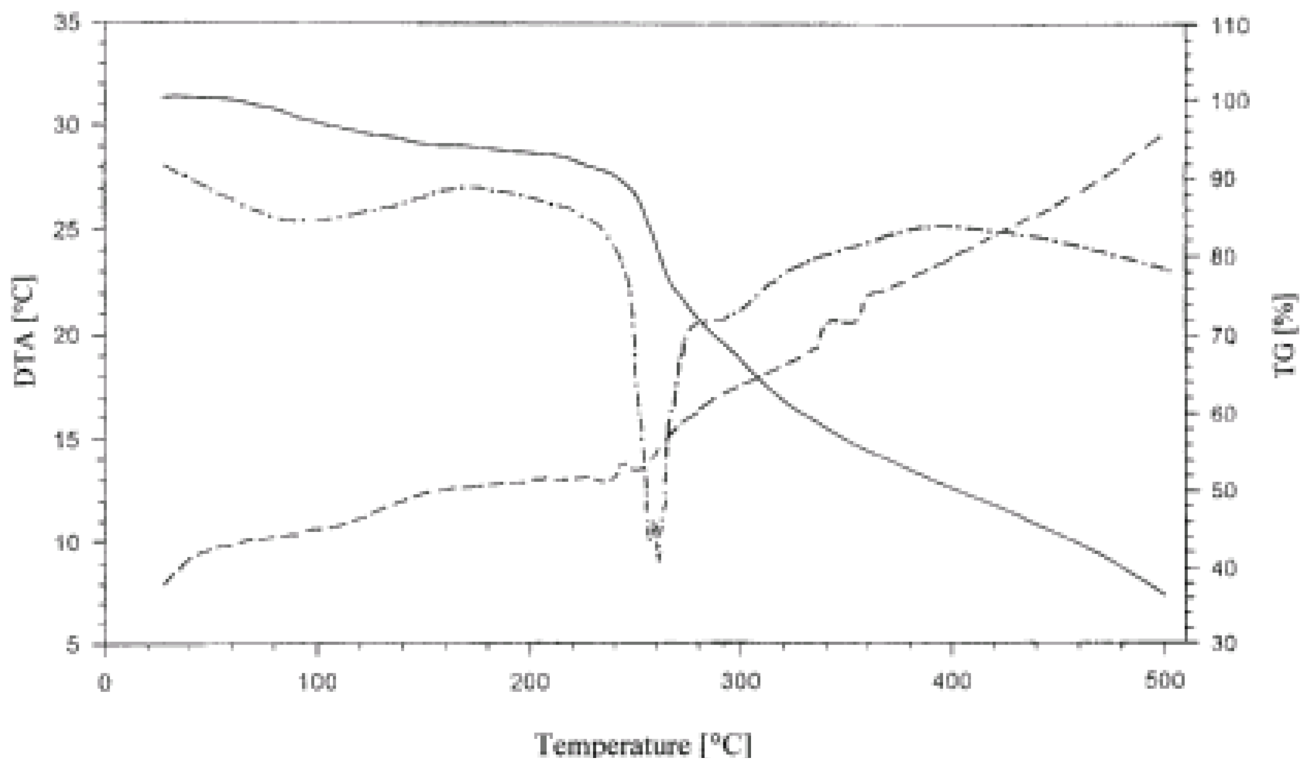 Molecules 09 00550 g006 550