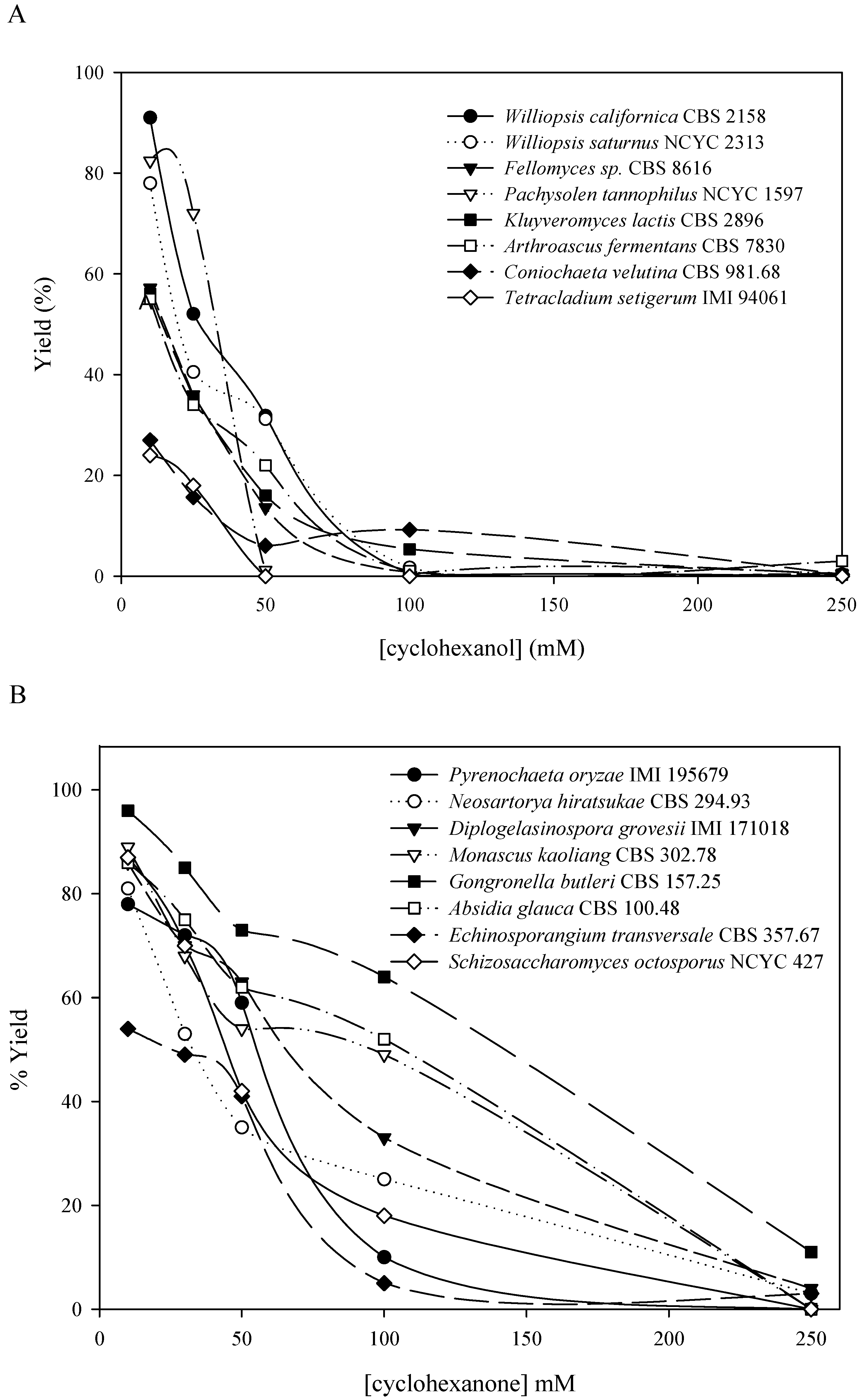 Molecules 09 00673 g001 550