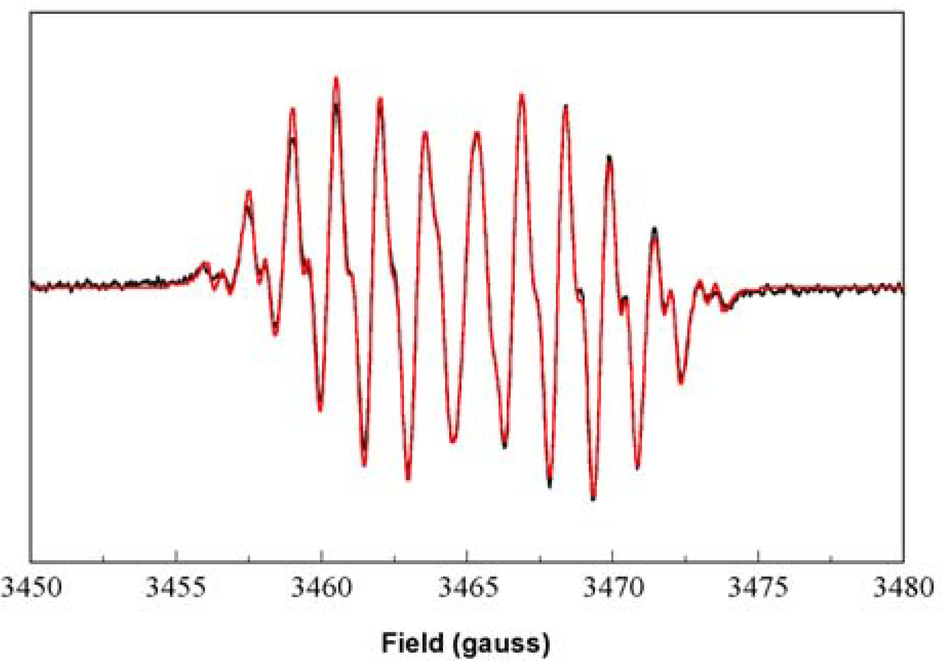 Molecules 09 00725 g007 550