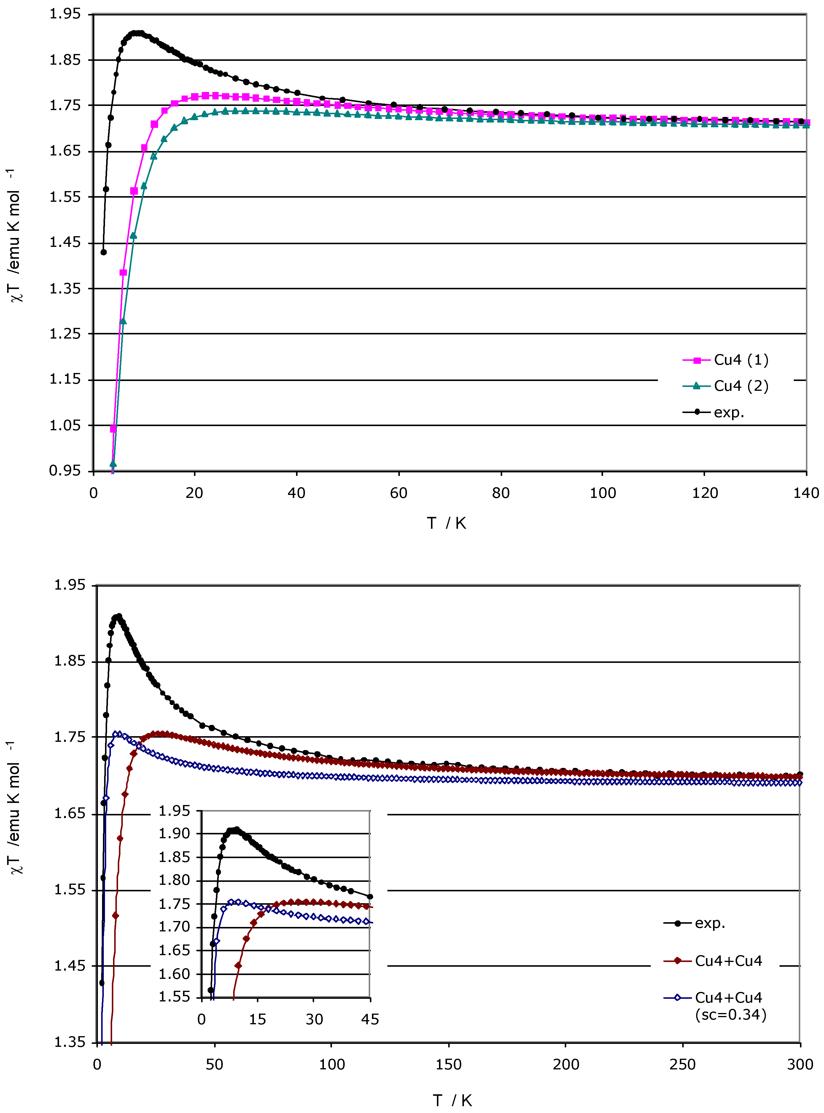 Molecules 09 00757 g007 550