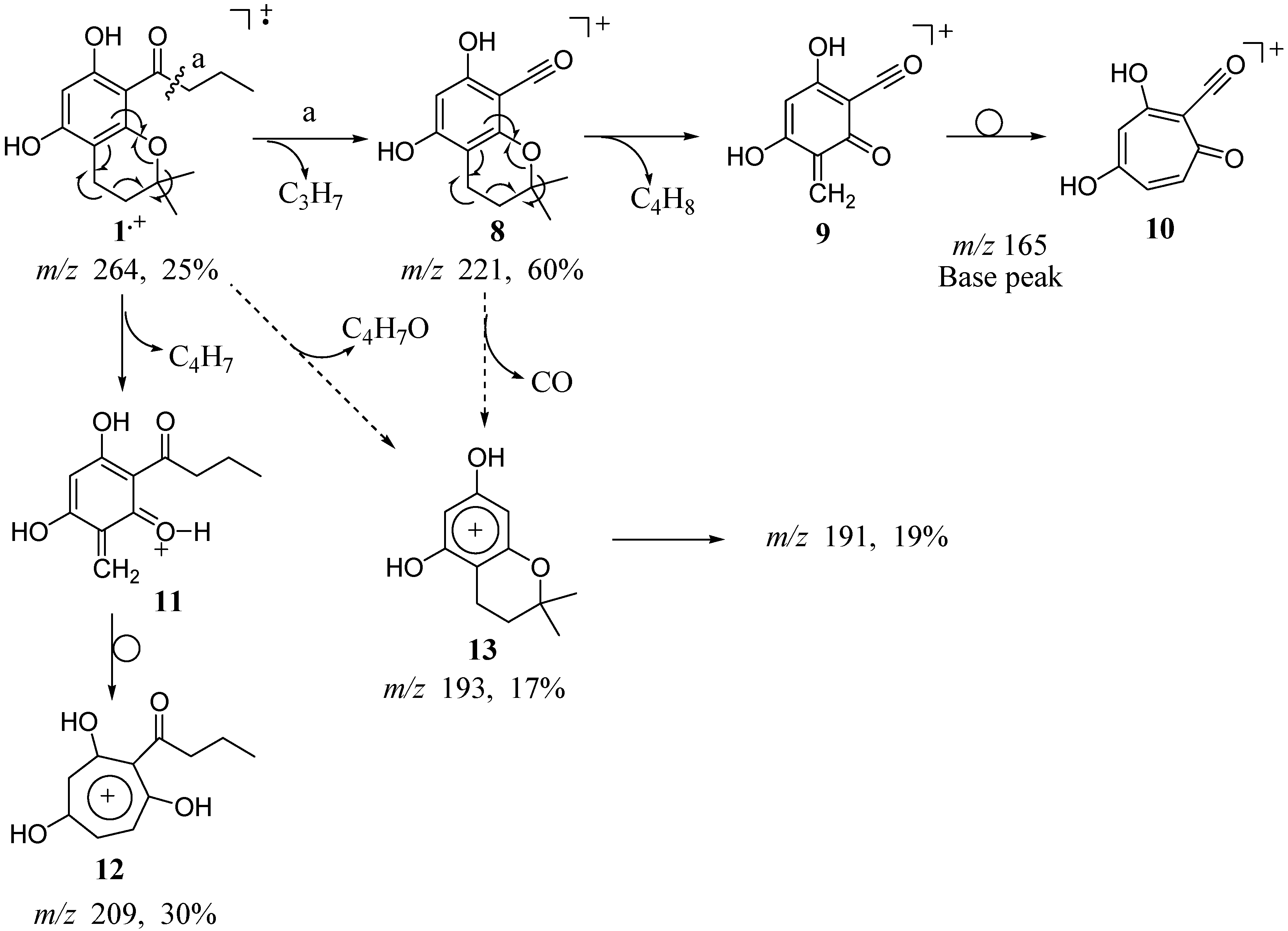 Molecules 09 00830 g007