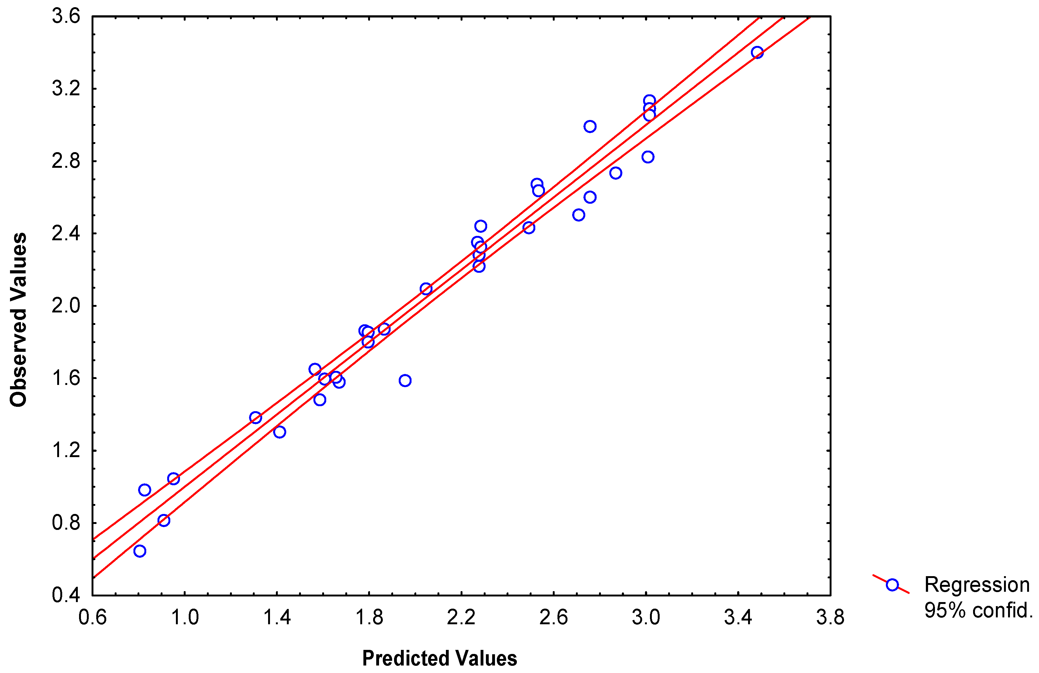 Molecules 09 01100 g004