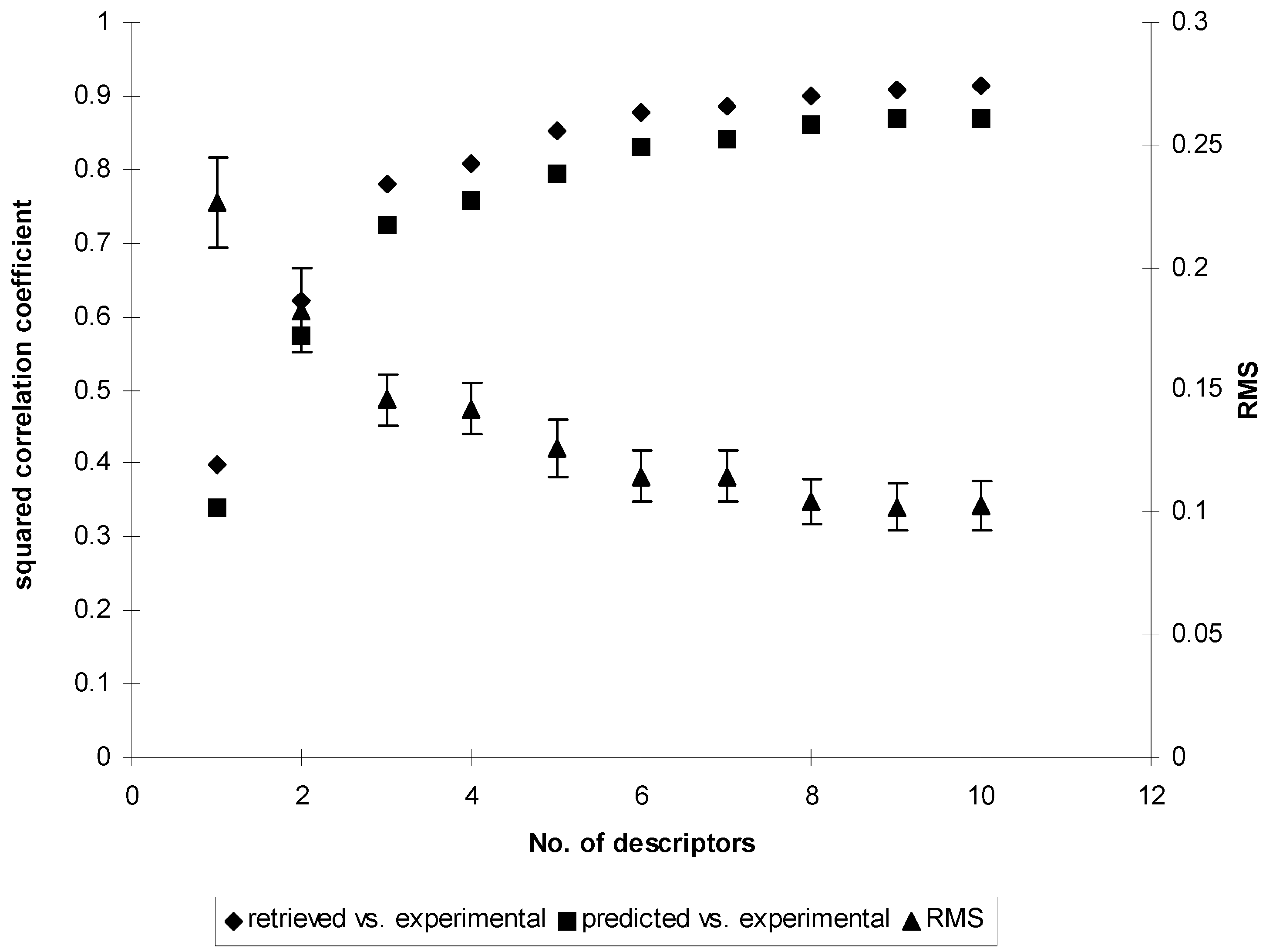 Molecules 09 01160 g002 550