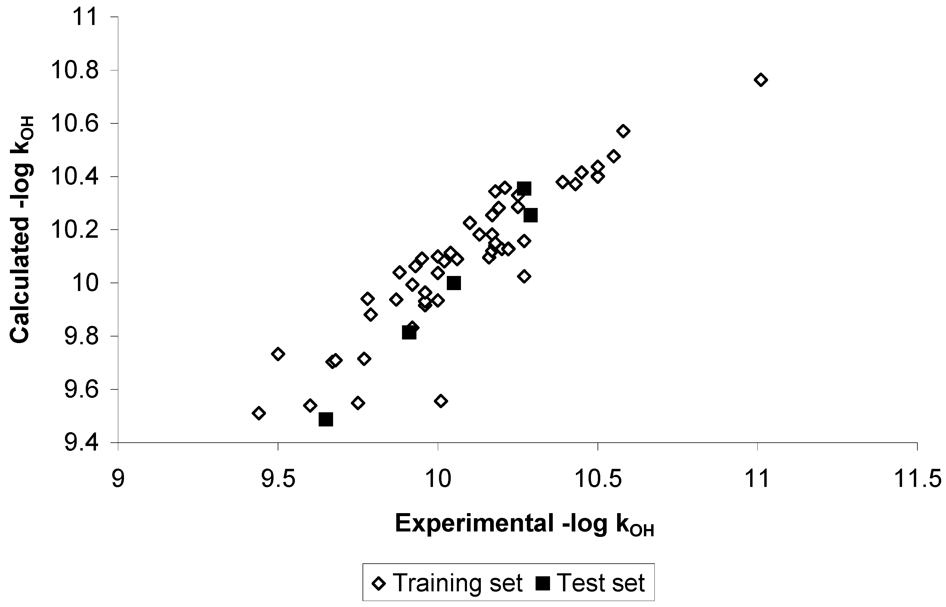 Molecules 09 01160 g003 550