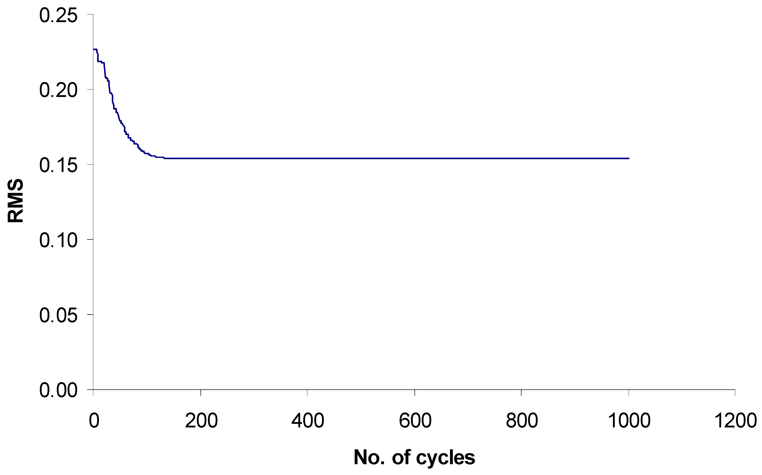Molecules 09 01160 g004 550