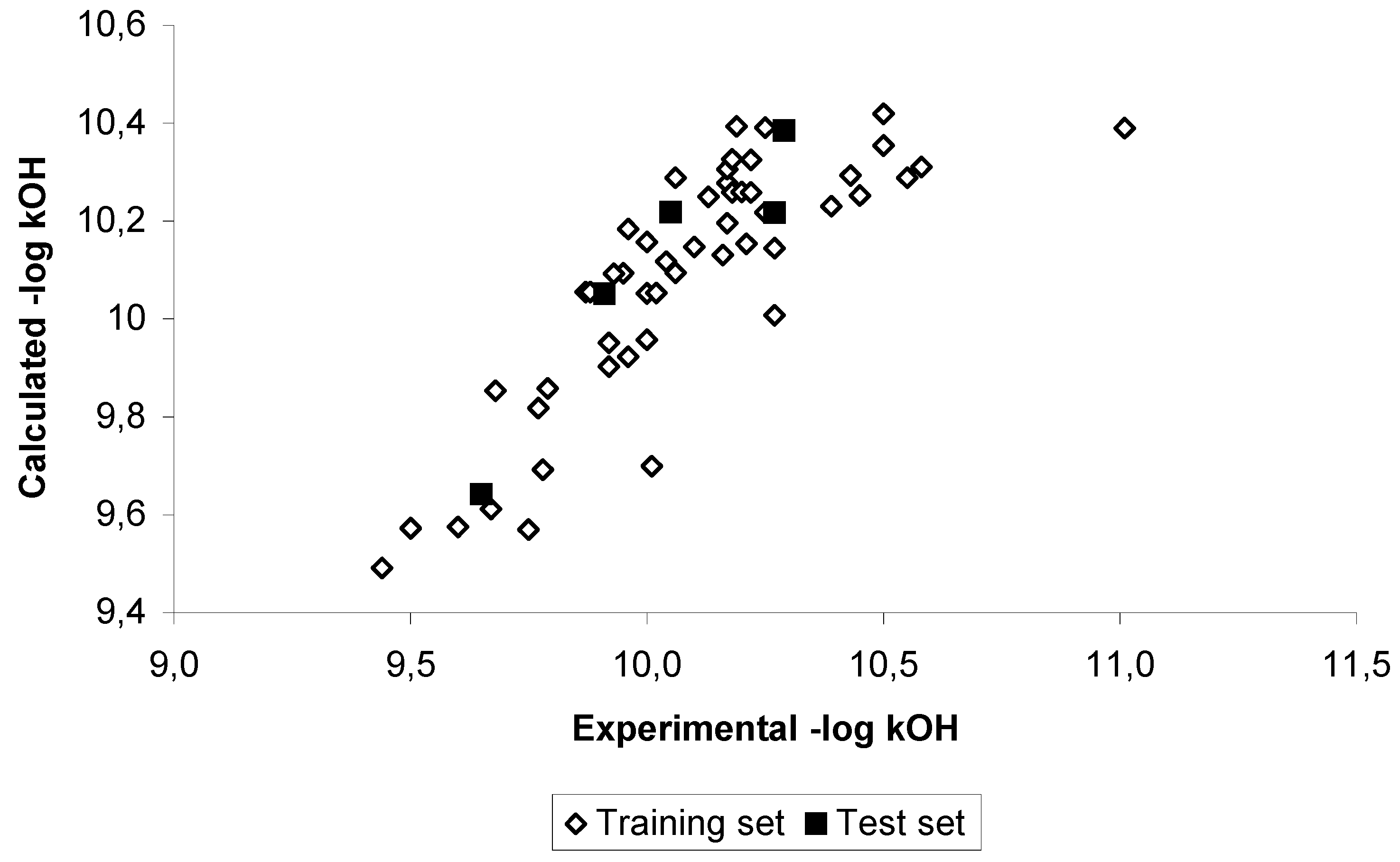 Molecules 09 01160 g005 550