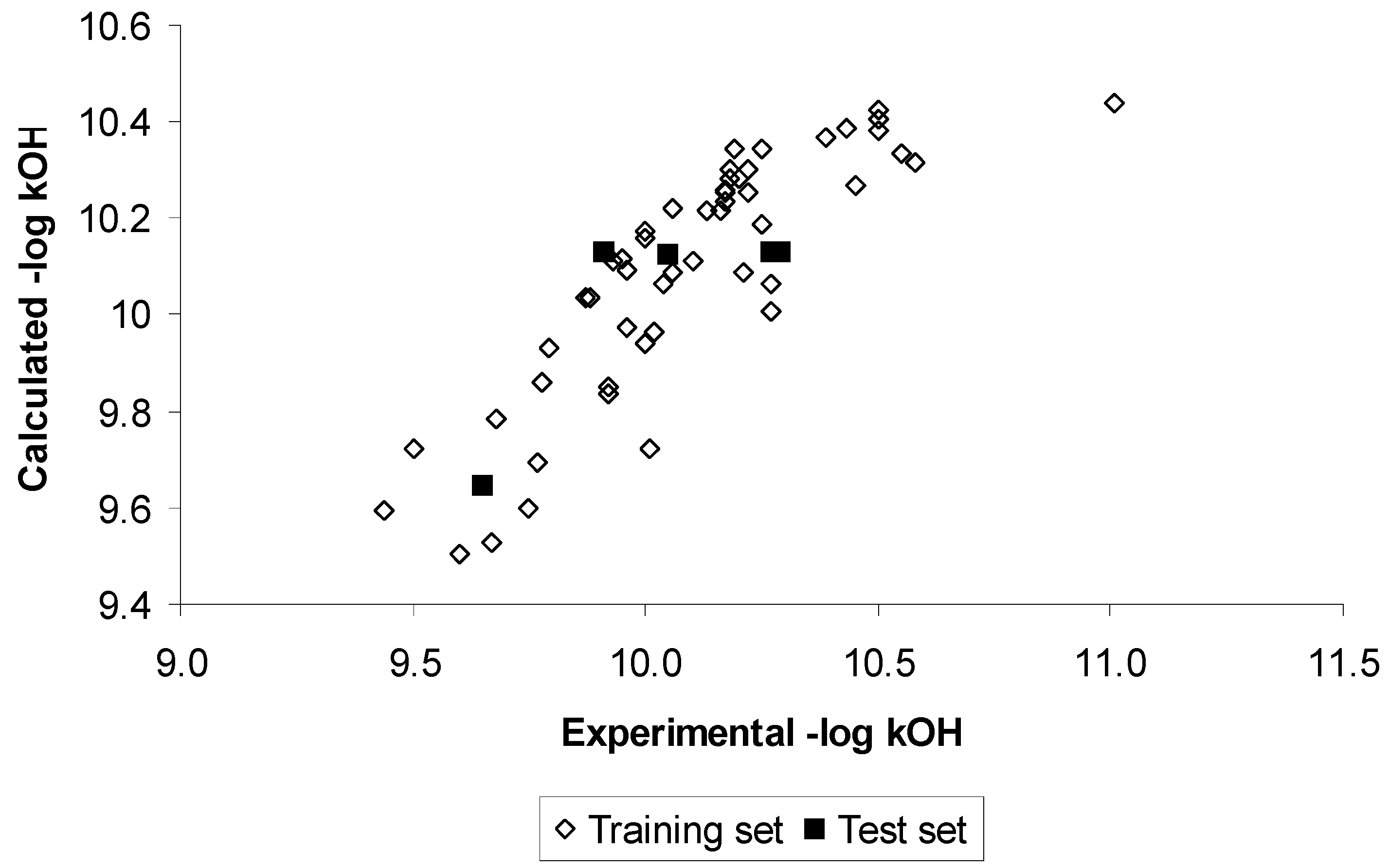 Molecules 09 01160 g006 550