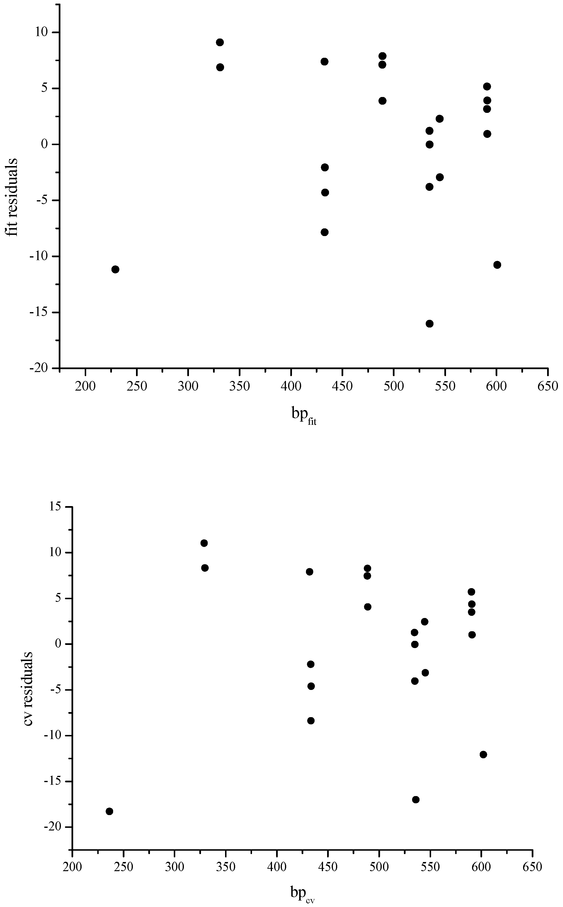 Molecules 09 01208 g008