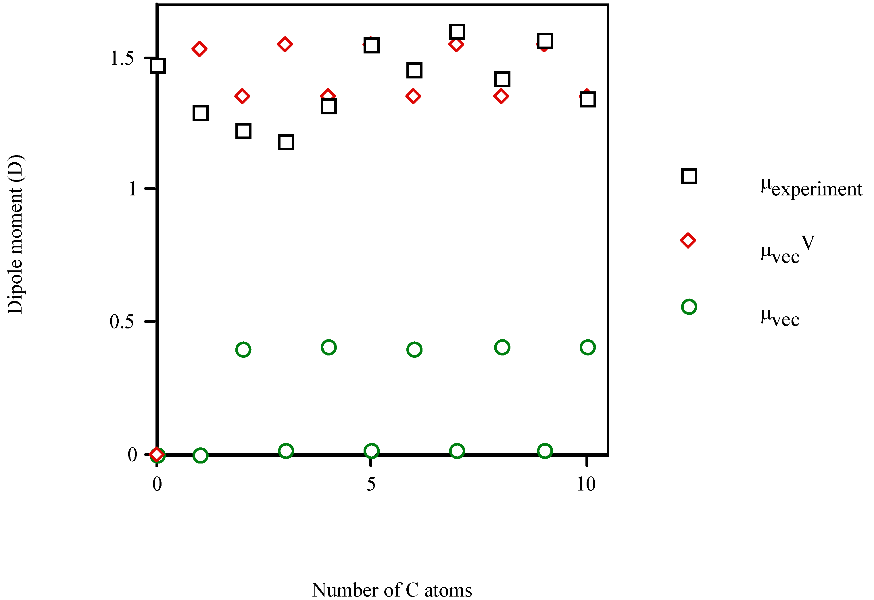 Molecules 09 01222 g002 550