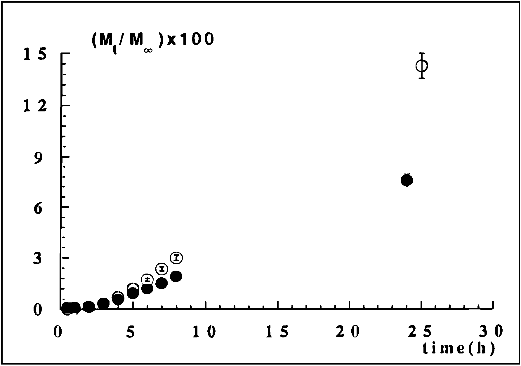 Molecules 10 00006 g006