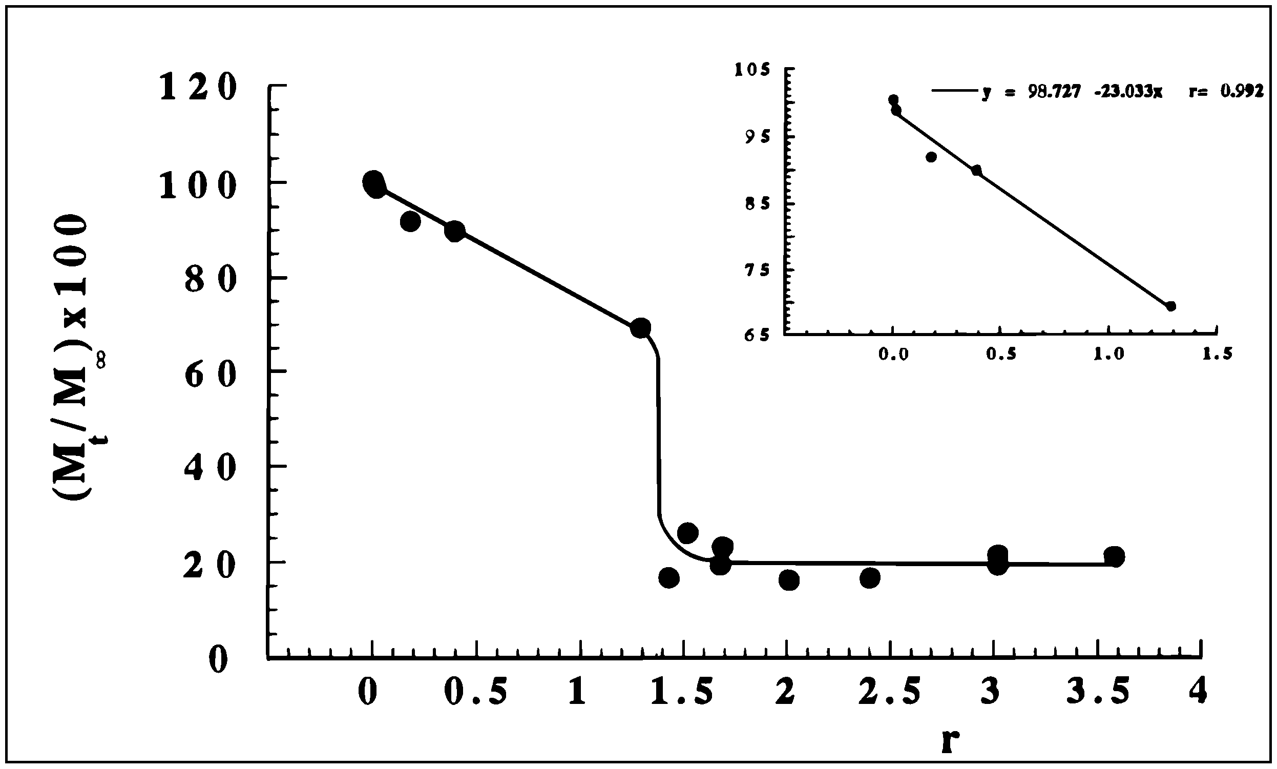 Molecules 10 00006 g010