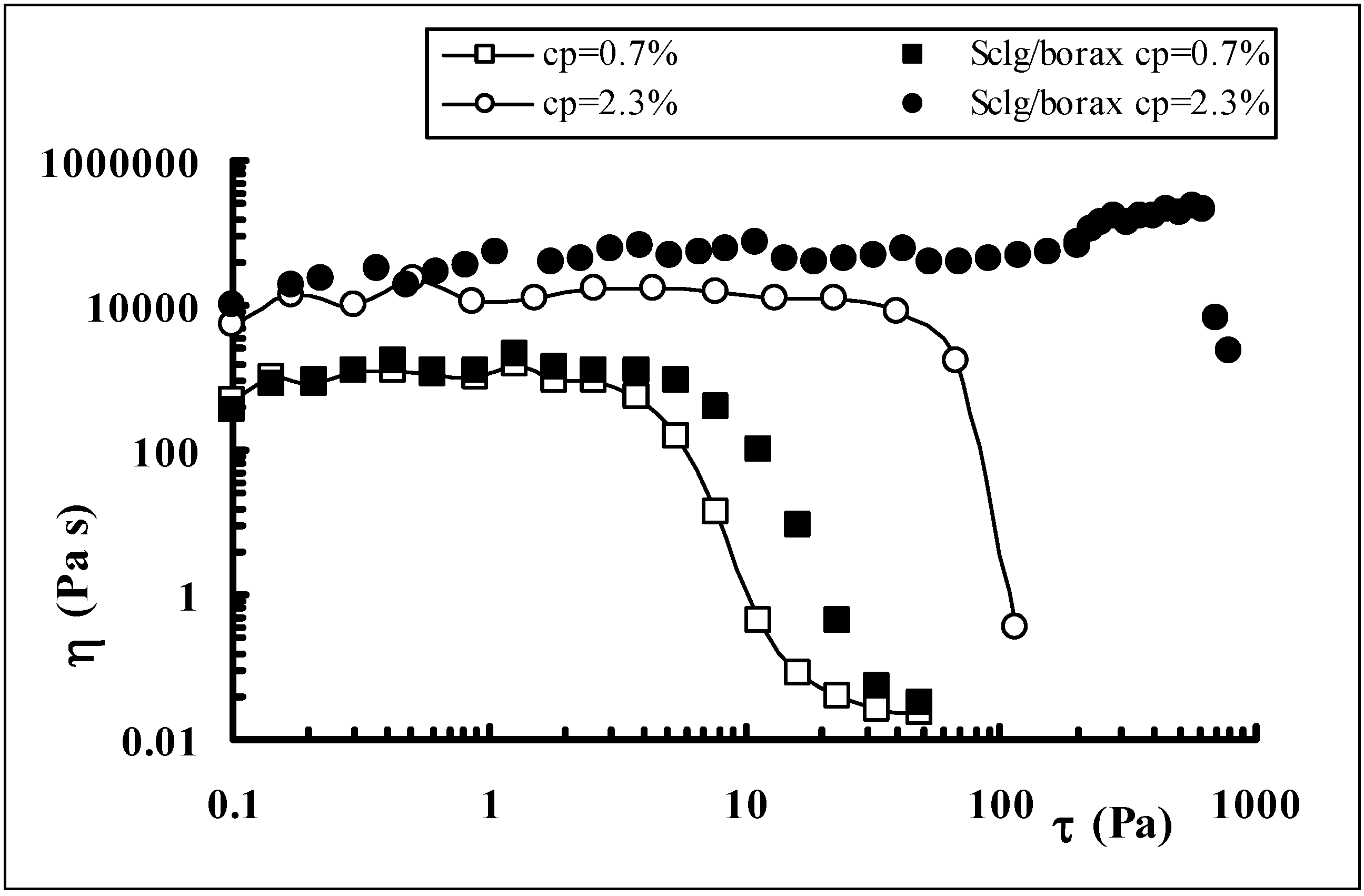 Molecules 10 00006 g012
