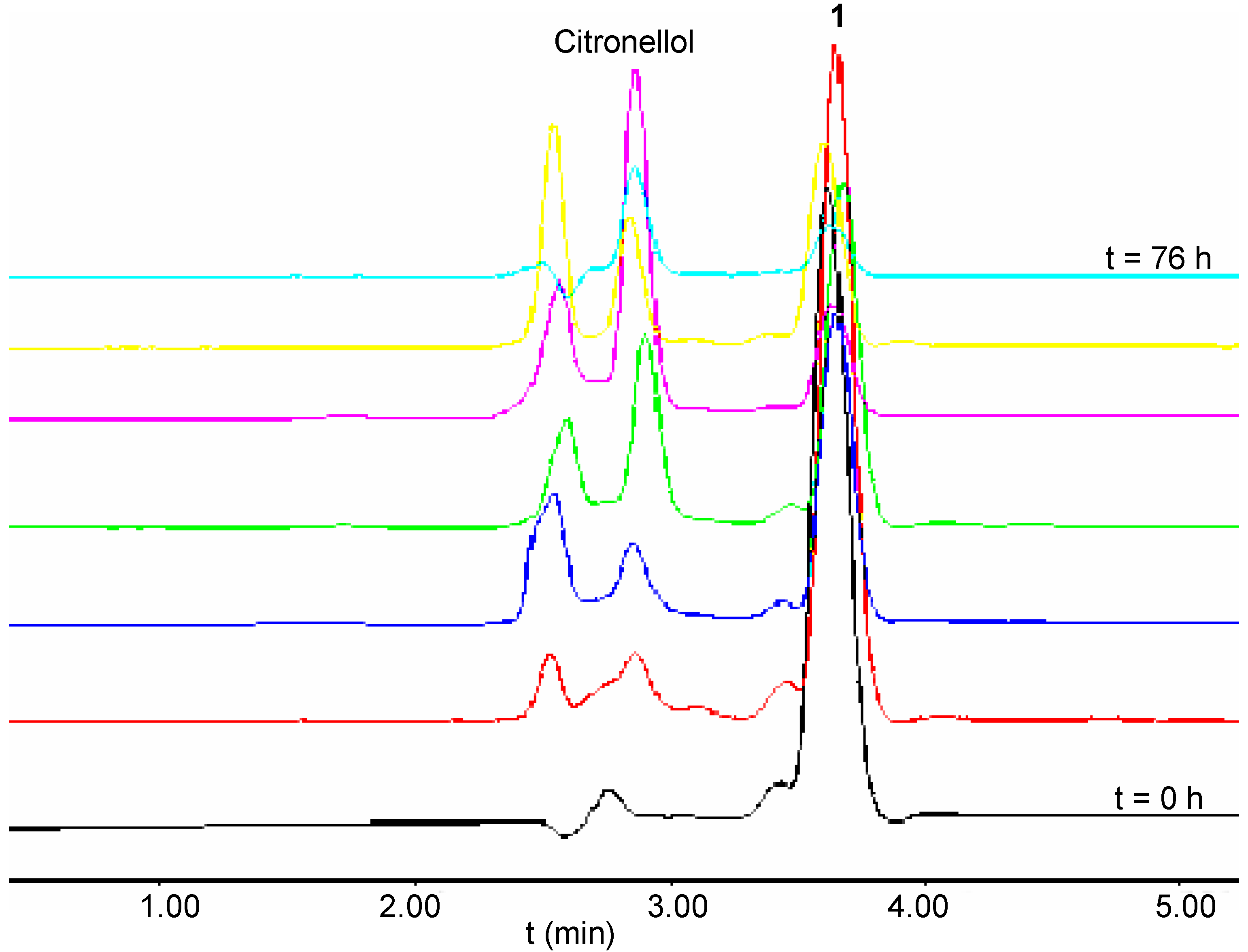 Molecules 10 00081 g004 550