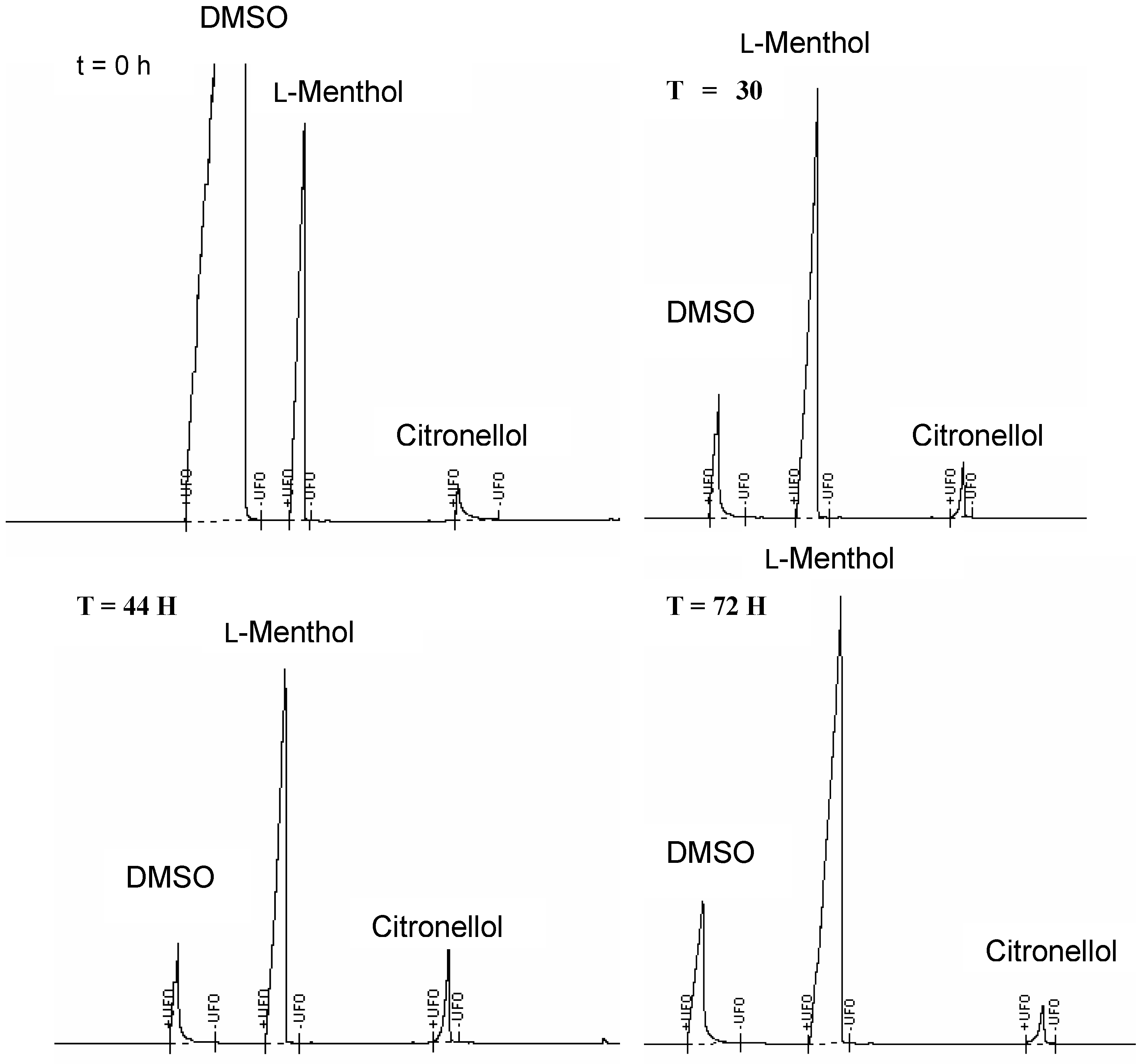 Molecules 10 00081 g005 550