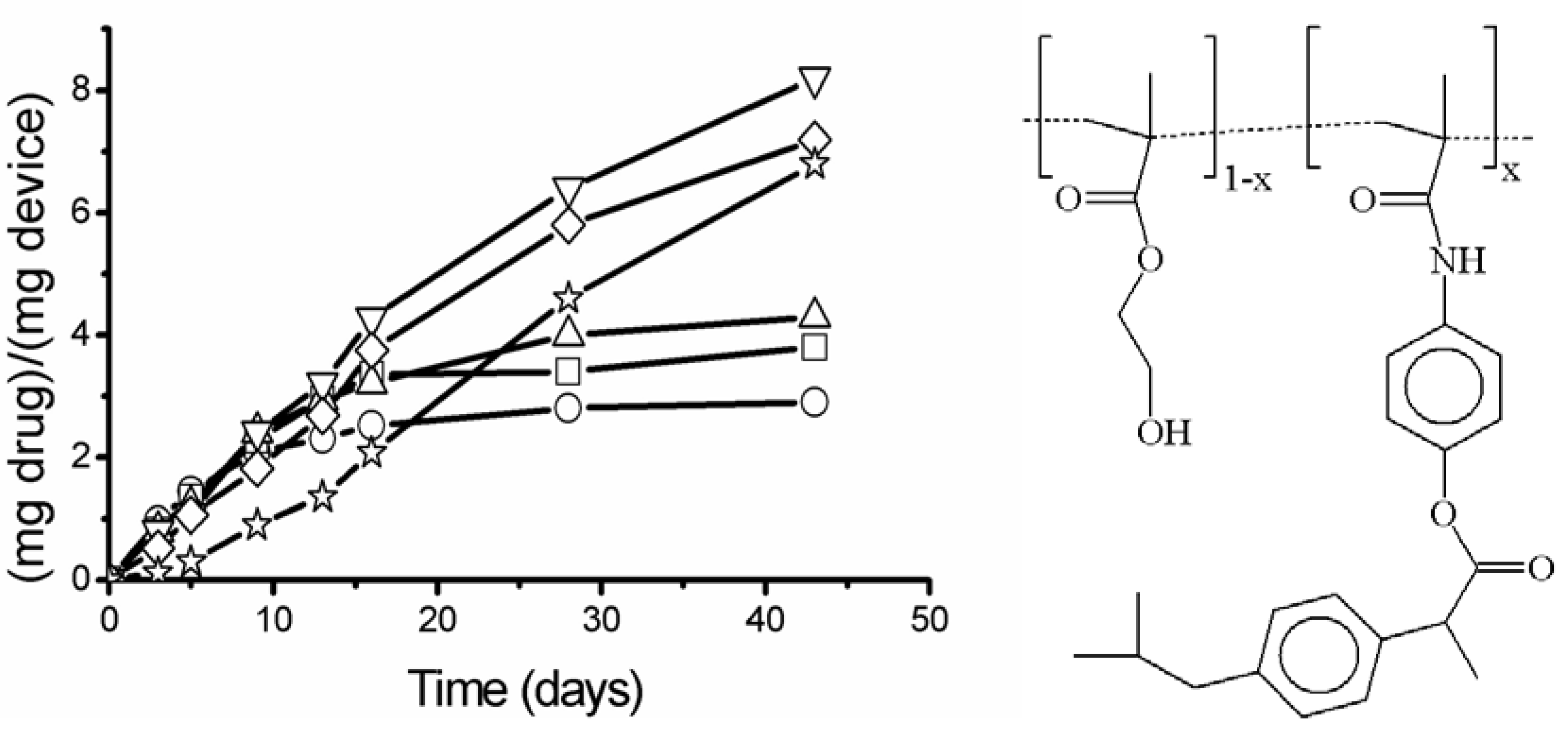 Molecules 10 00114 g006 550