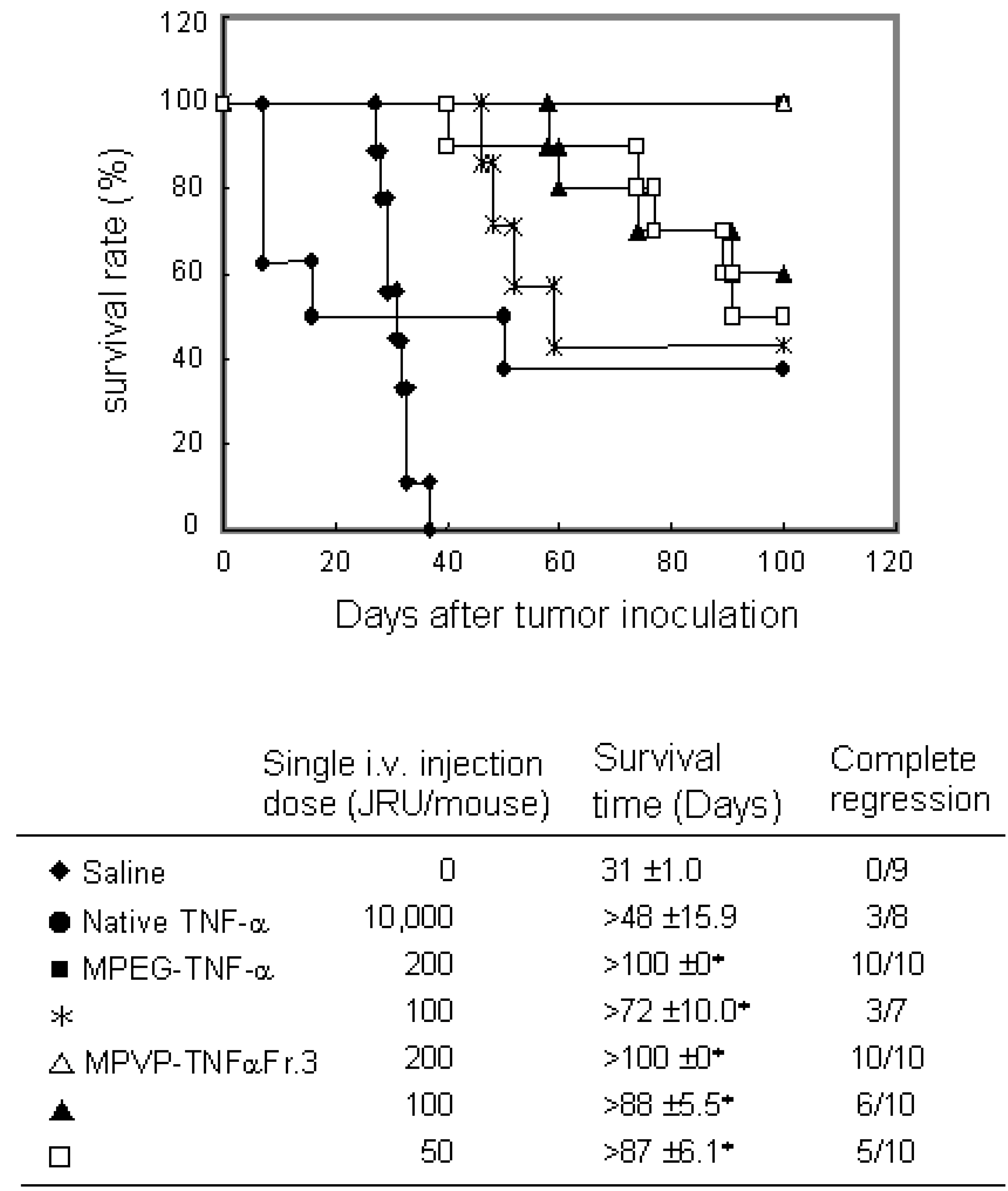 Molecules 10 00162 g005