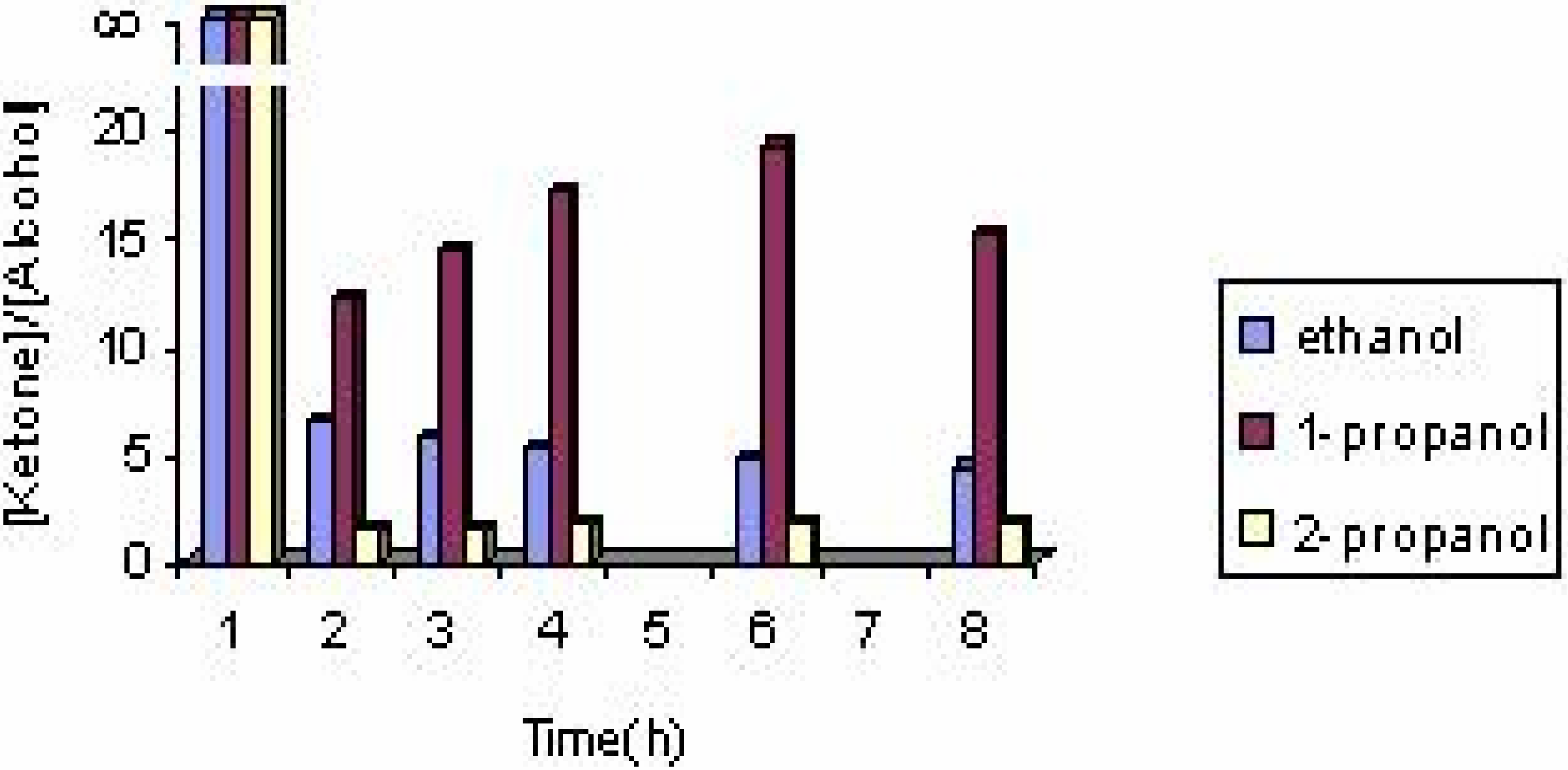 Molecules 10 00302 g002 550