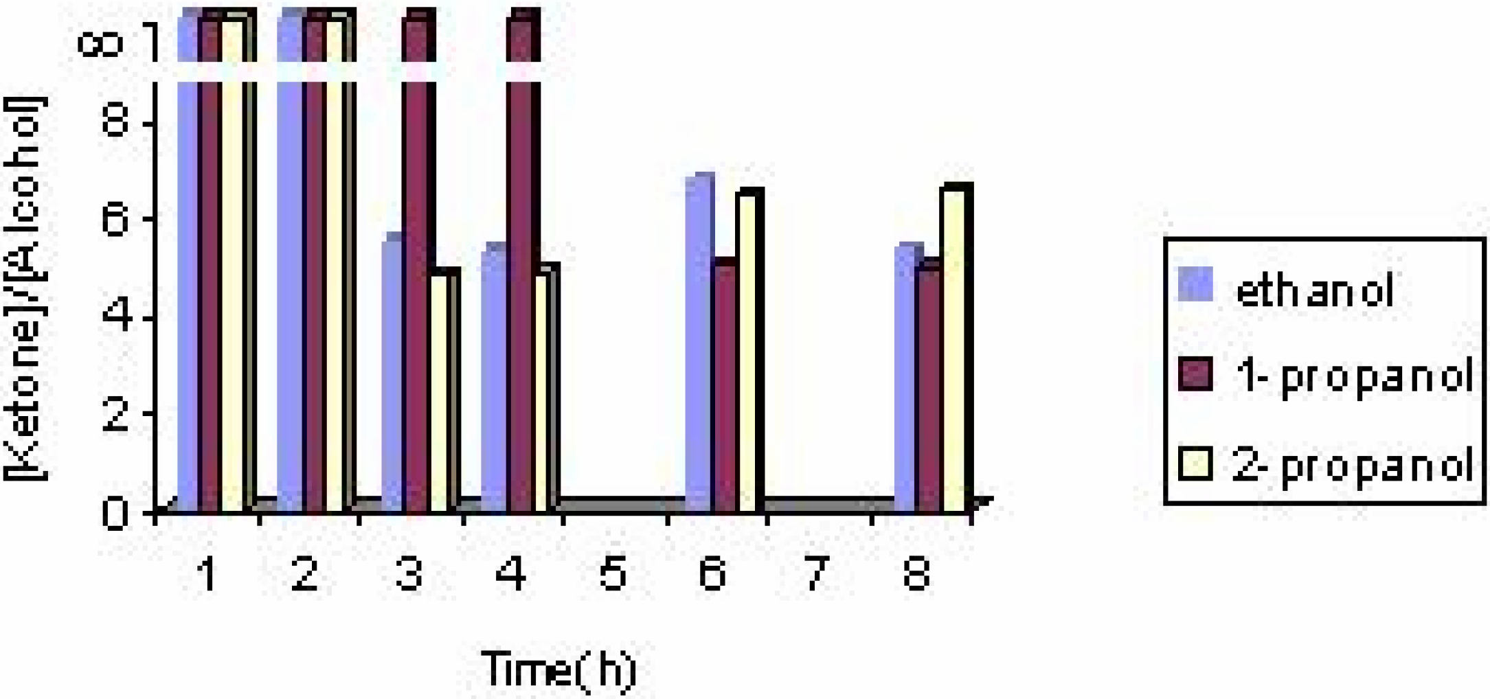 Molecules 10 00302 g003 550