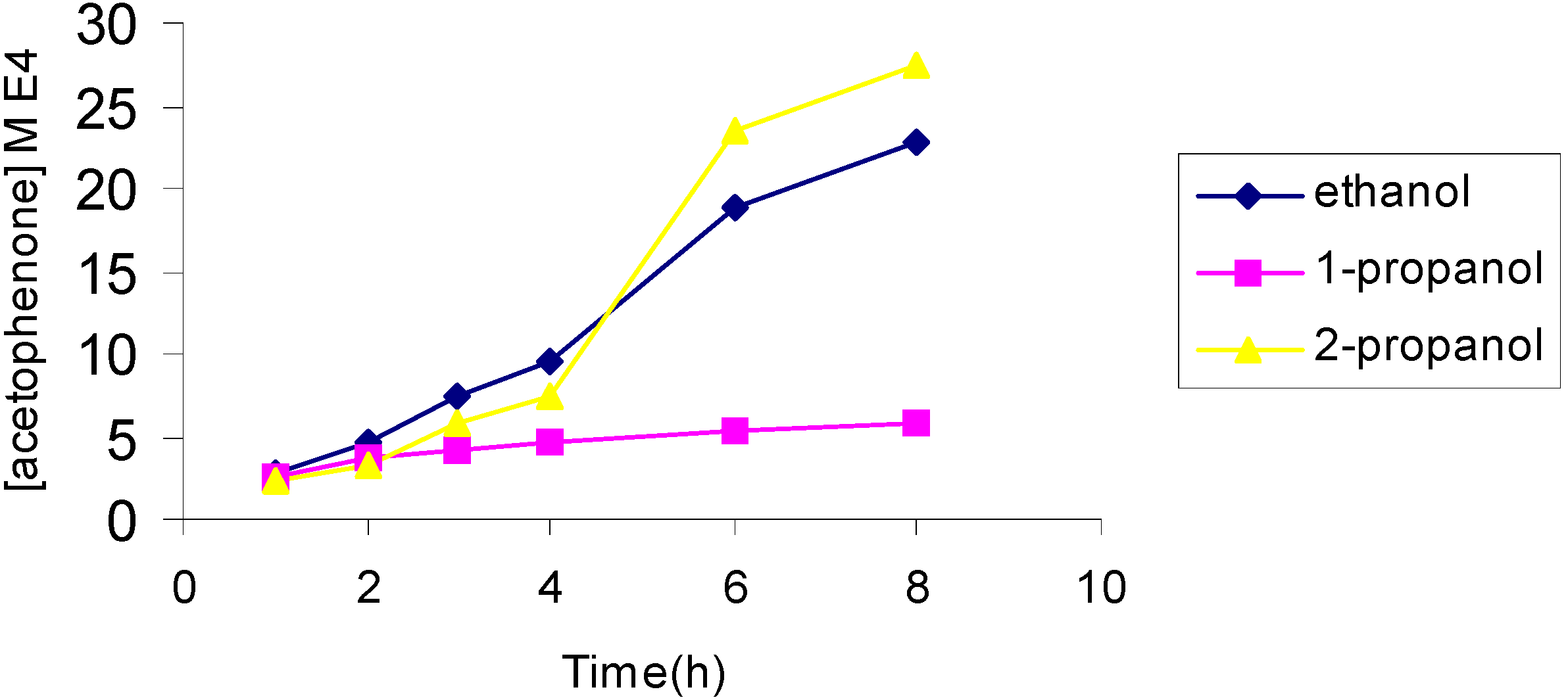 Molecules 10 00302 g007 550